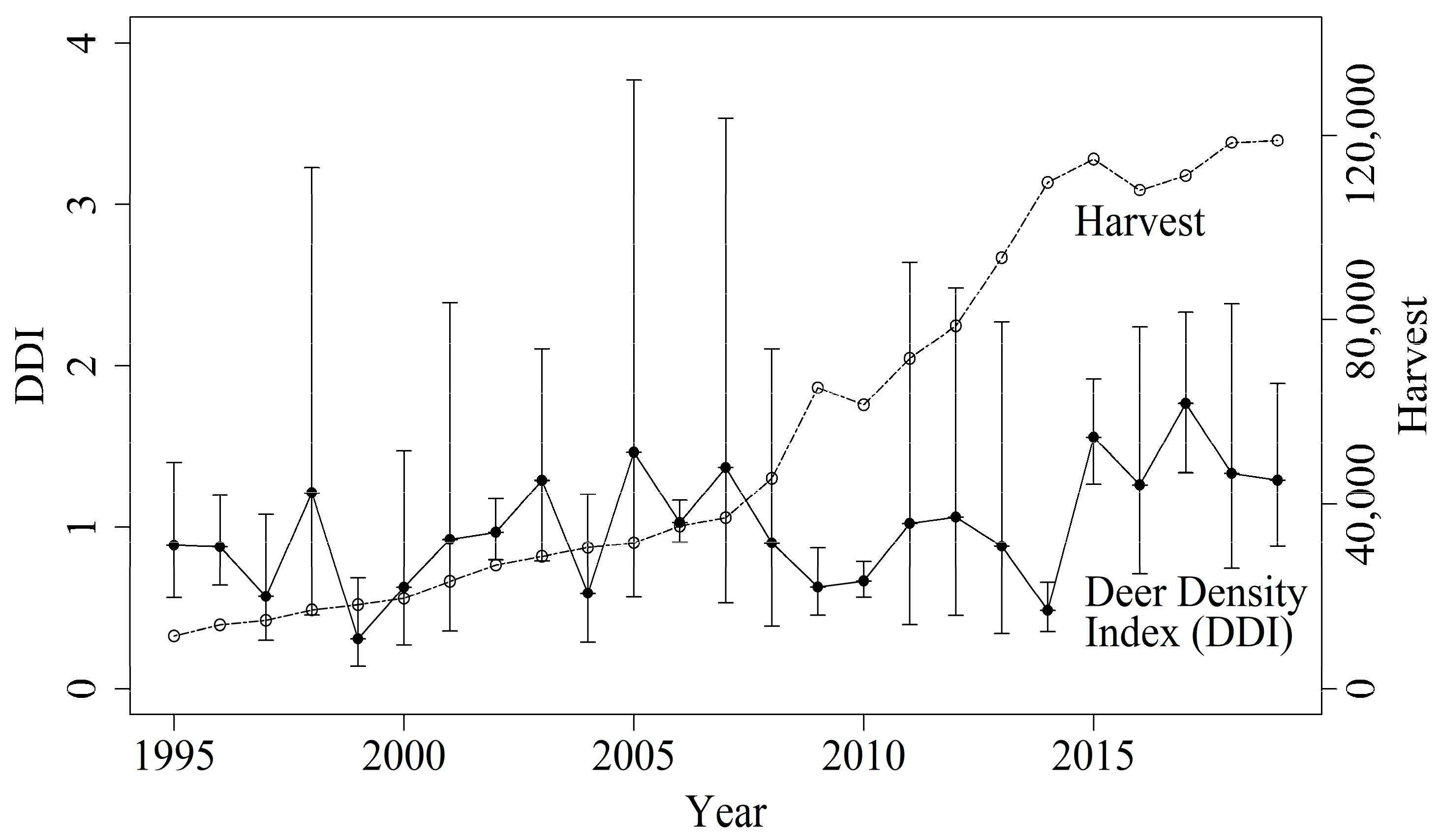 Forests 13 00760 g003
