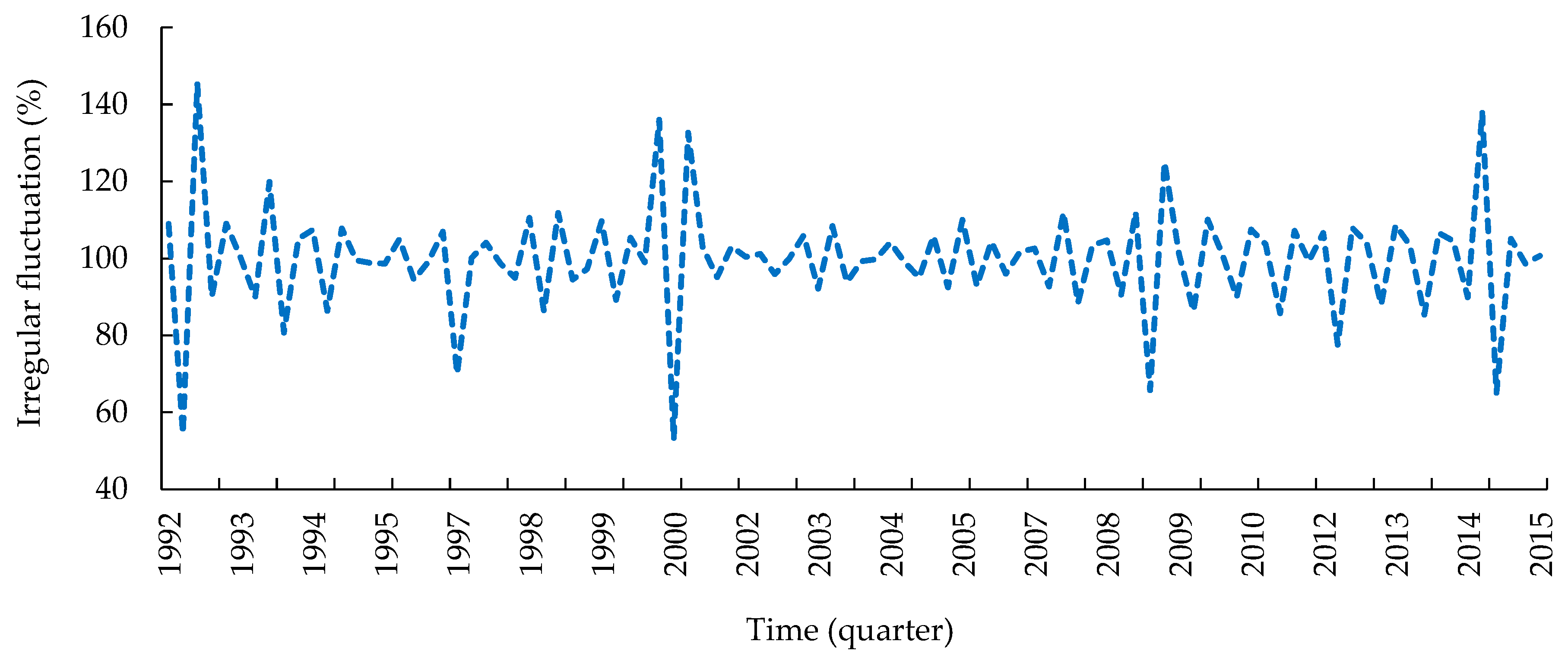 Forests 13 00761 g003 Forests 13 00761 g003