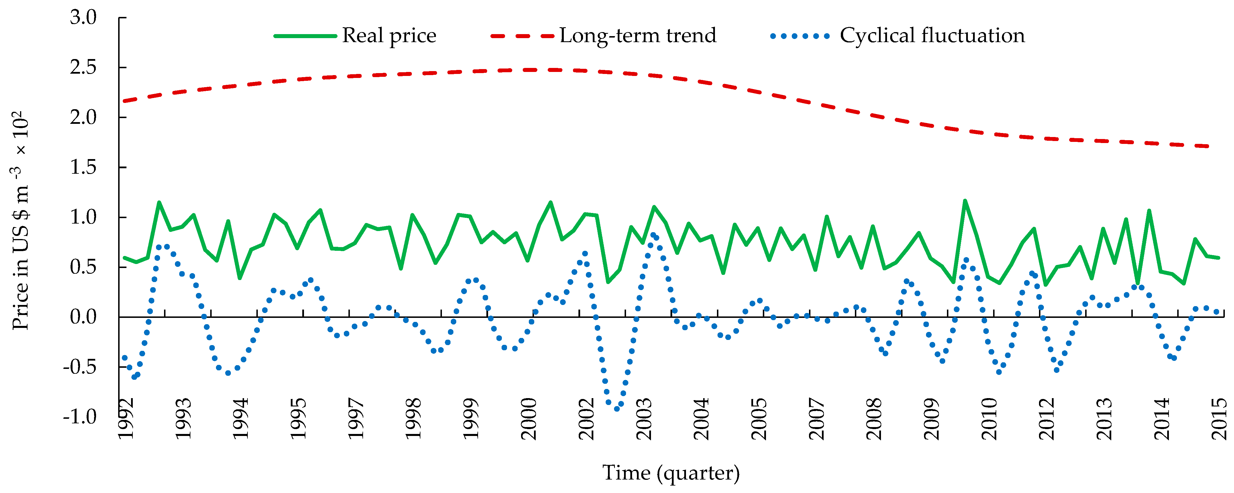 Forests 13 00761 g004 Forests 13 00761 g004