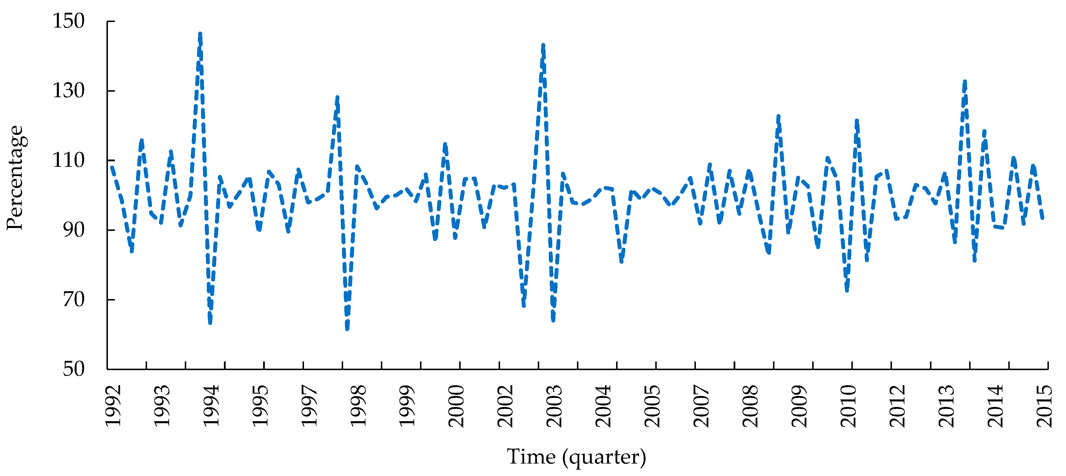 Forests 13 00761 g006 Forests 13 00761 g006