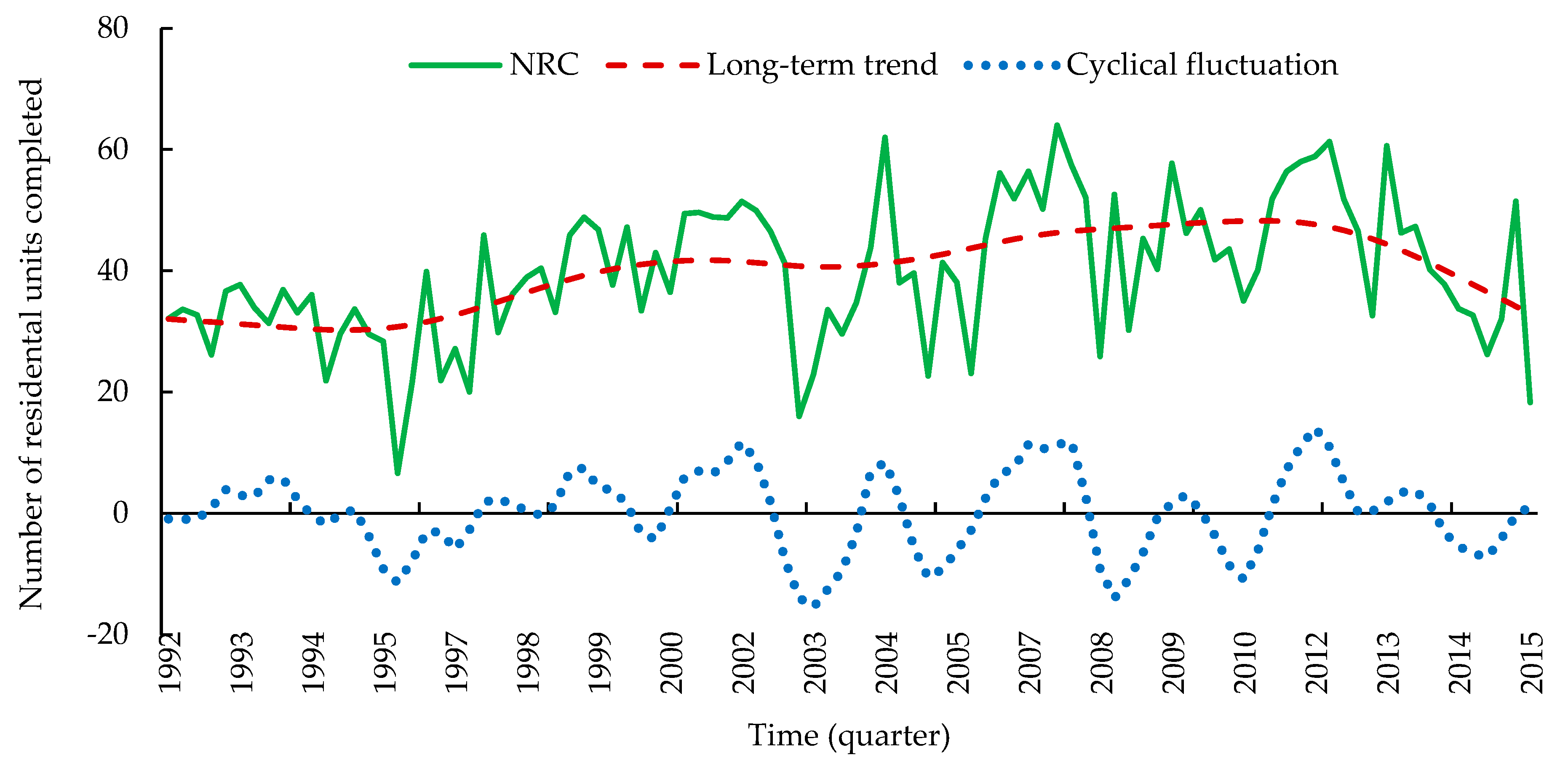 Forests 13 00761 g007 Forests 13 00761 g007