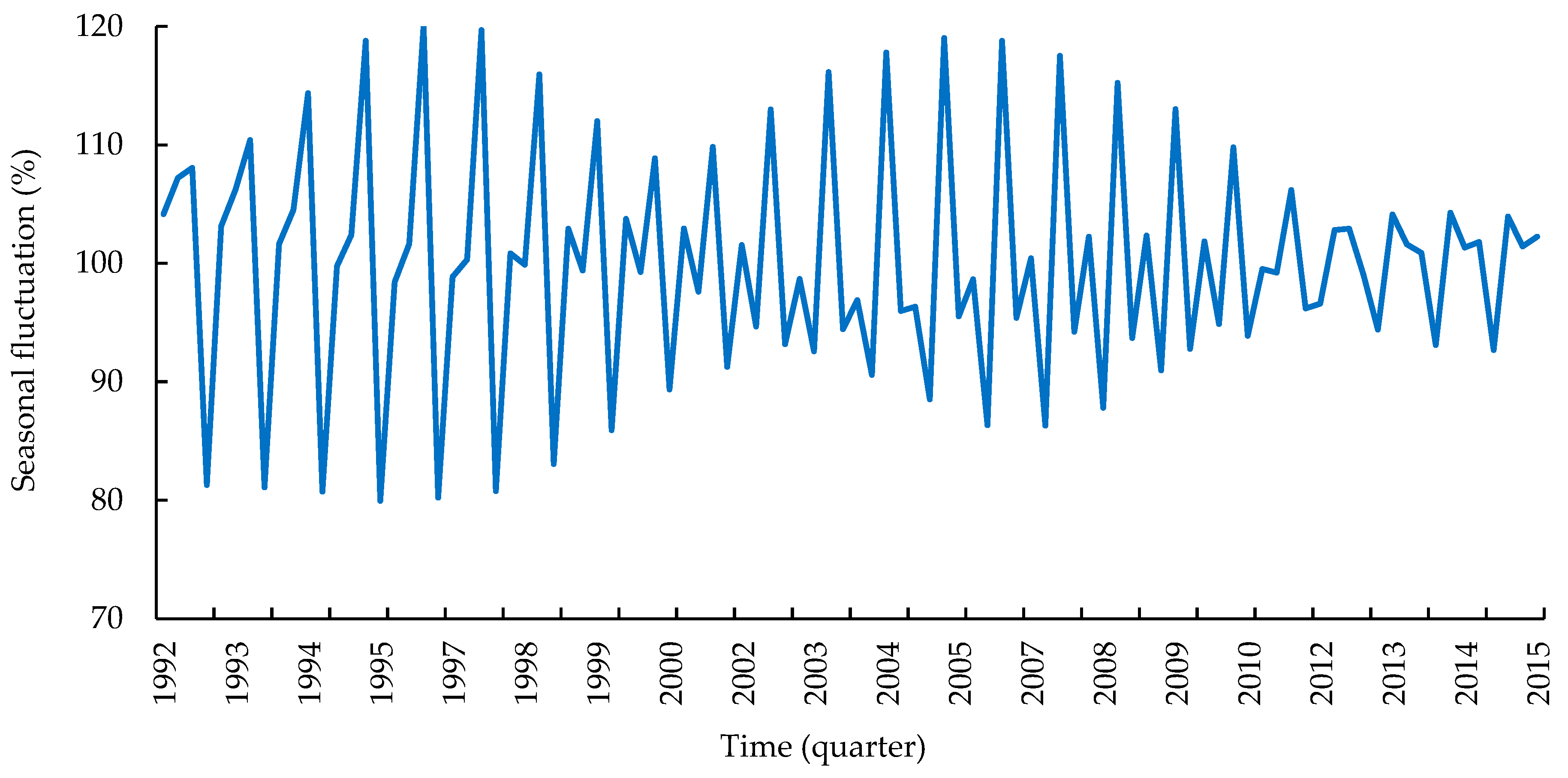 Forests 13 00761 g008 Forests 13 00761 g008