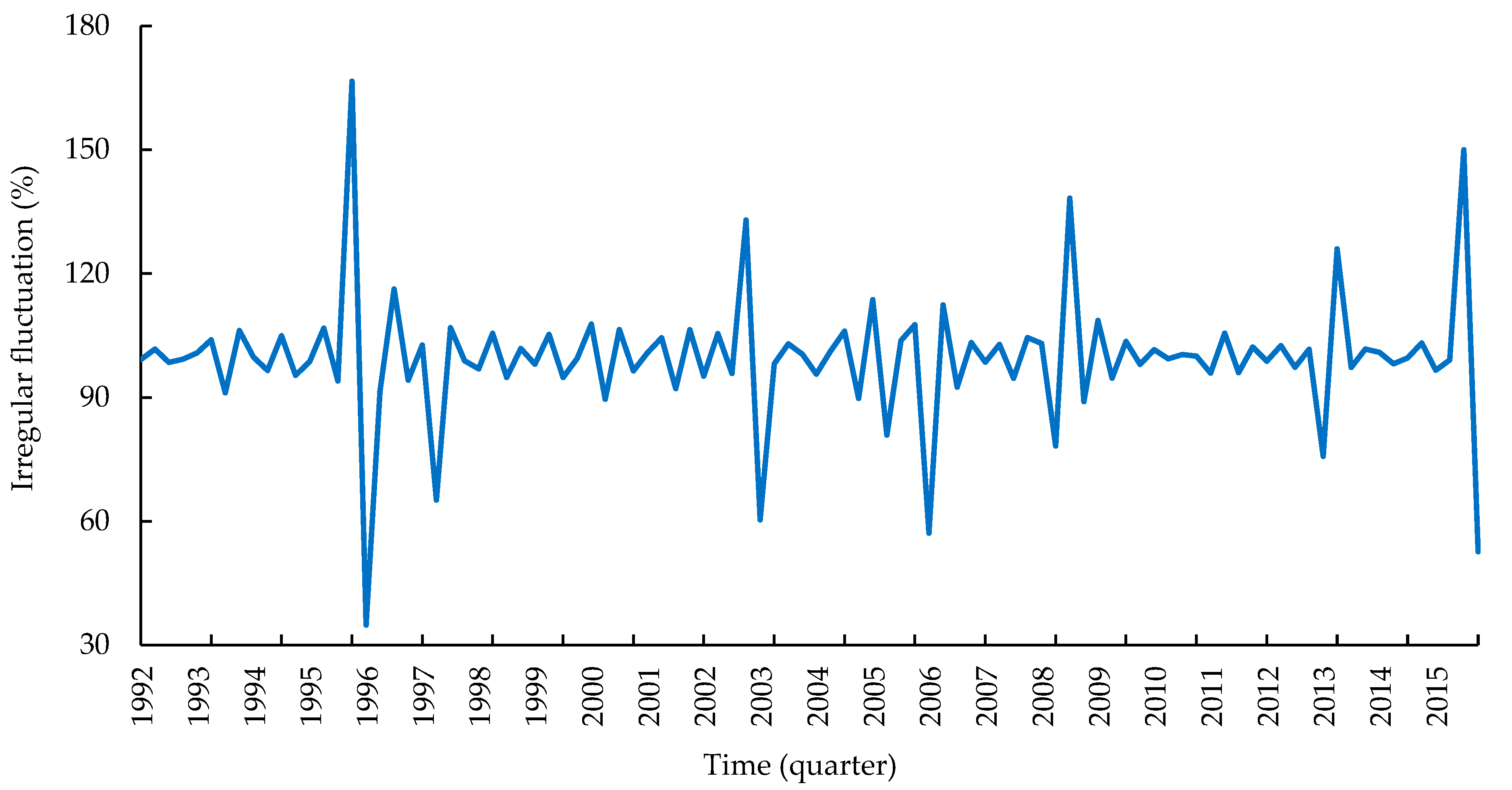 Forests 13 00761 g009 Forests 13 00761 g009