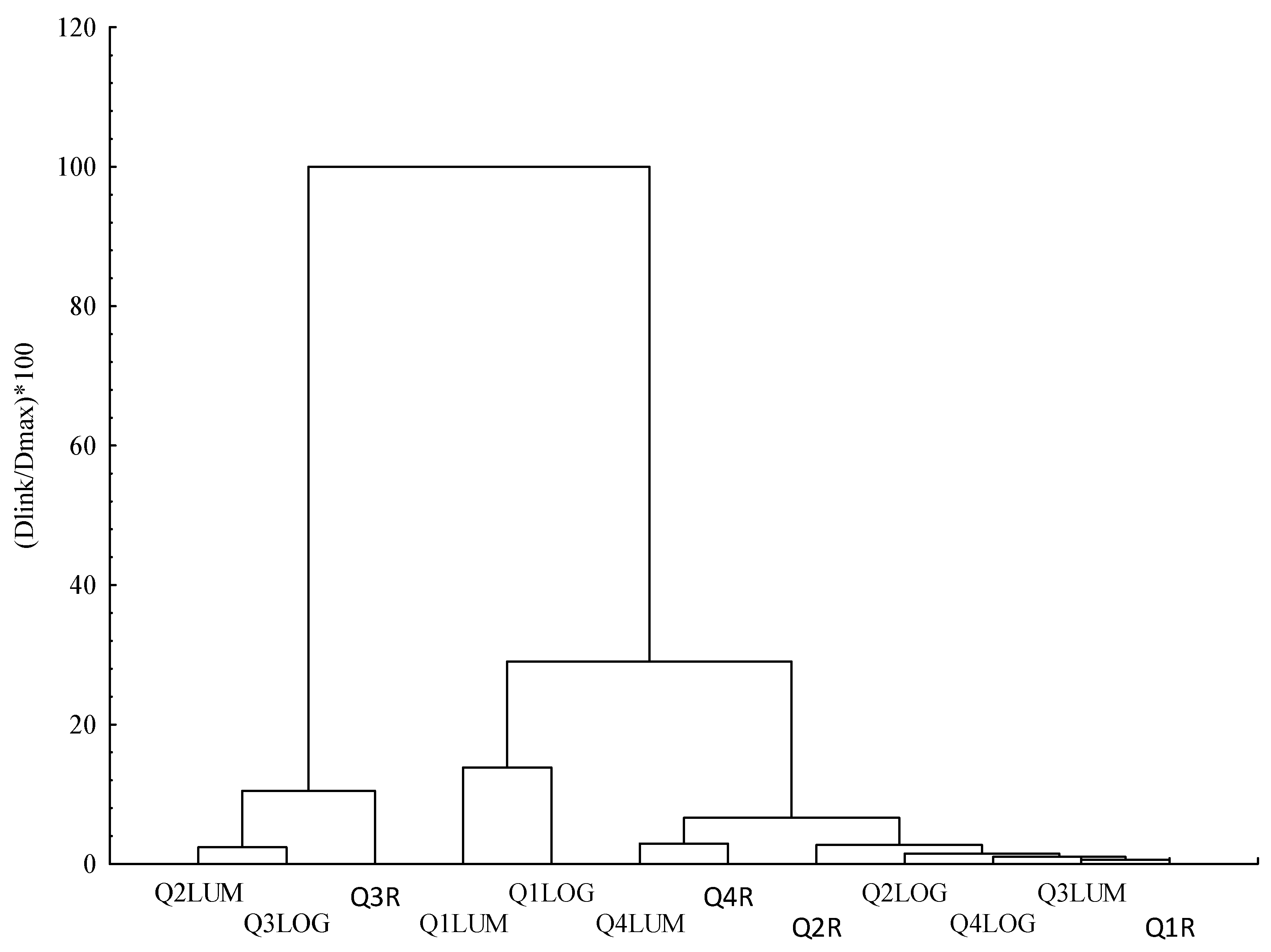 Forests 13 00761 g010 Forests 13 00761 g010