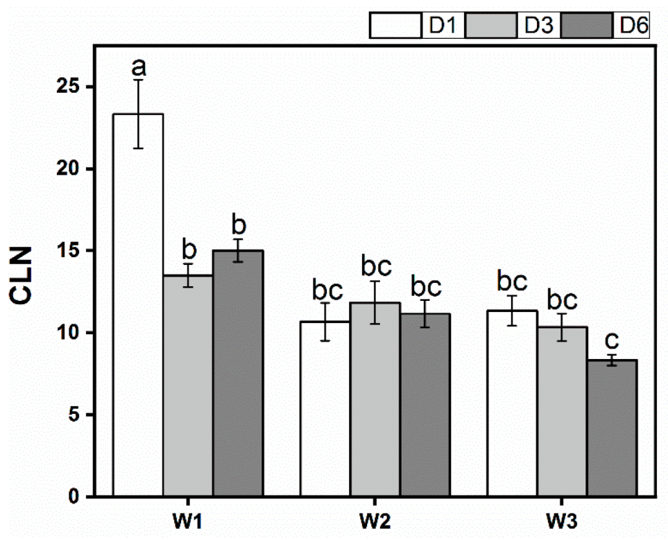 Forests 13 00762 g004 550