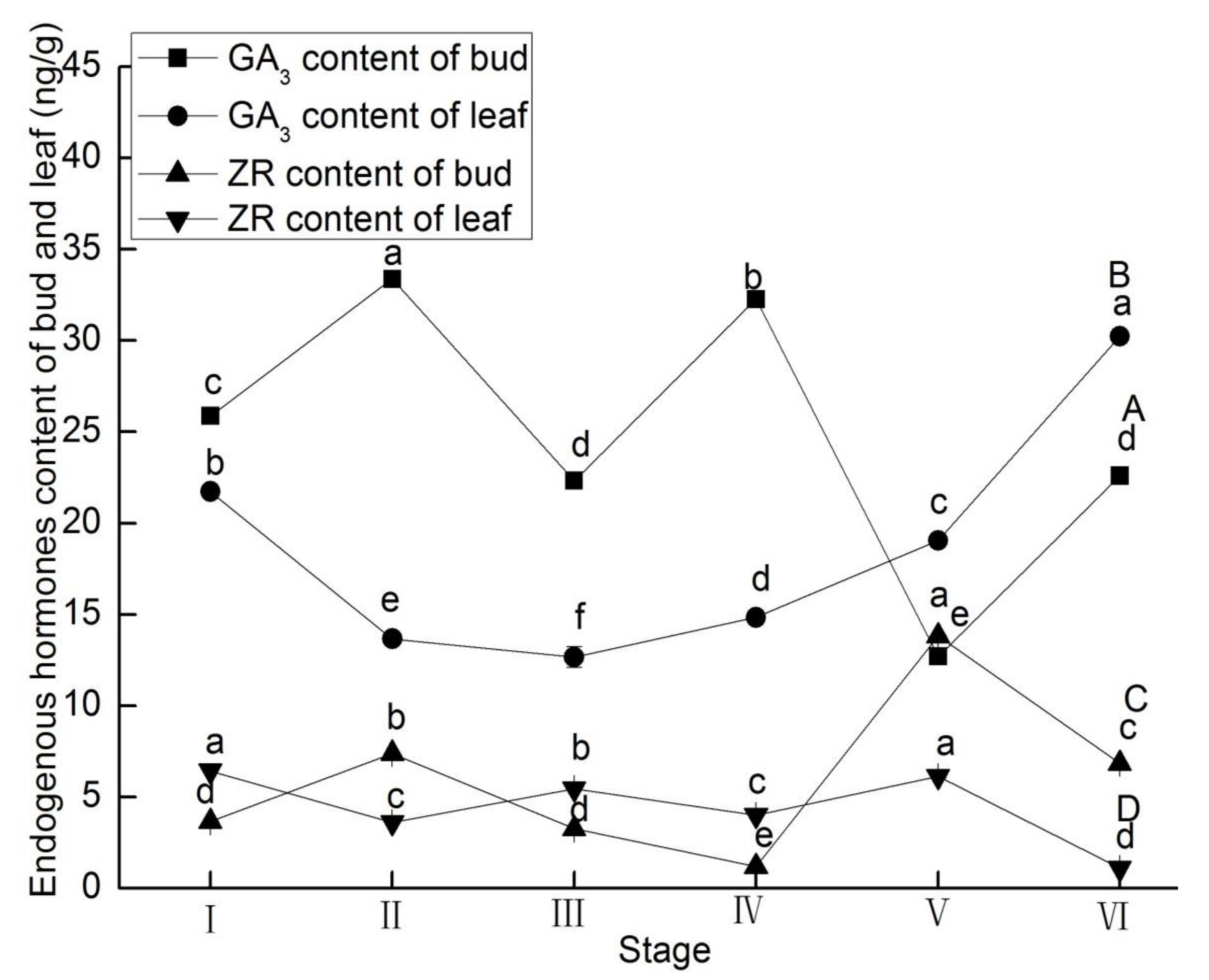 Forests 13 00763 g003 Forests 13 00763 g003