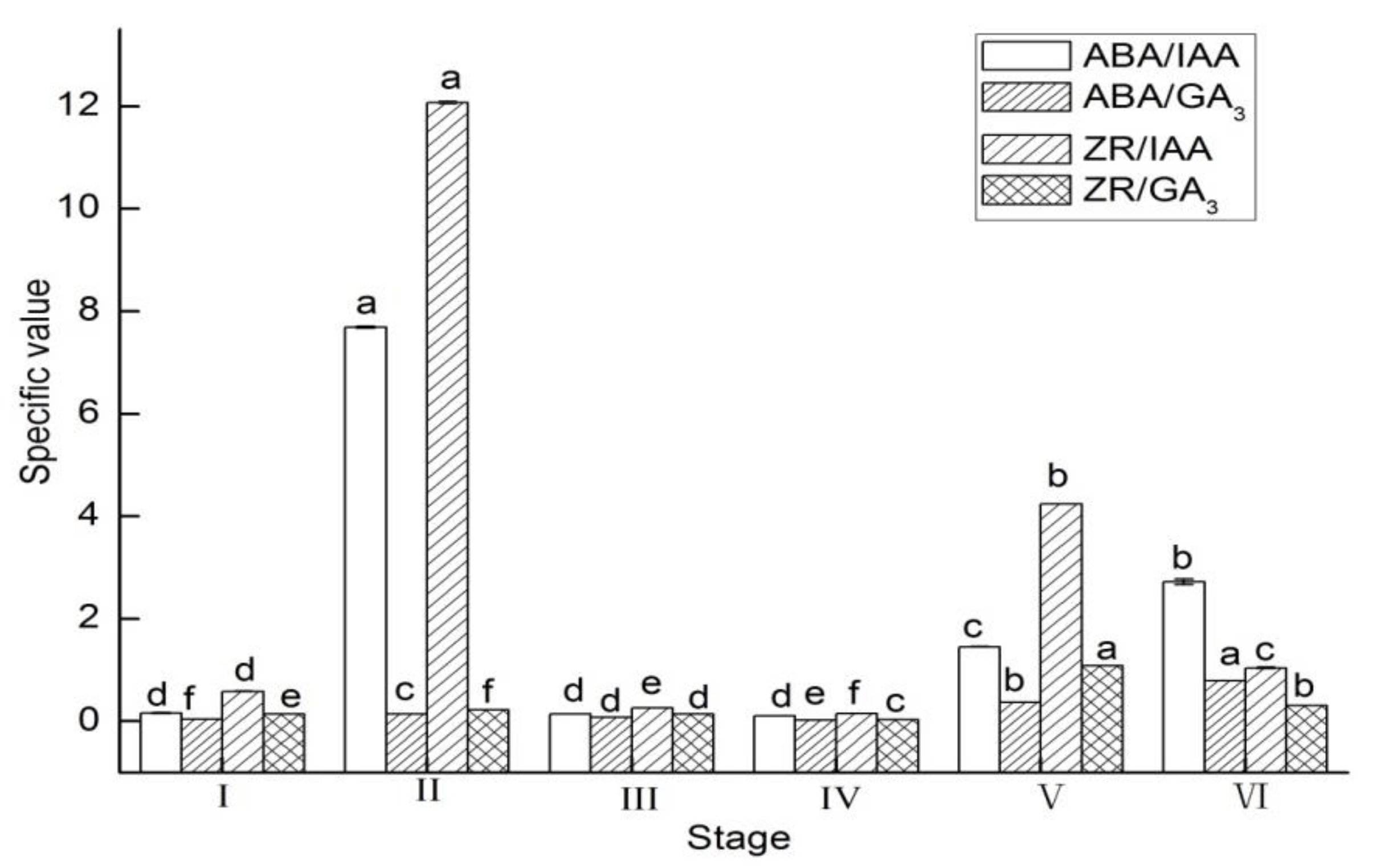 Forests 13 00763 g004 Forests 13 00763 g004