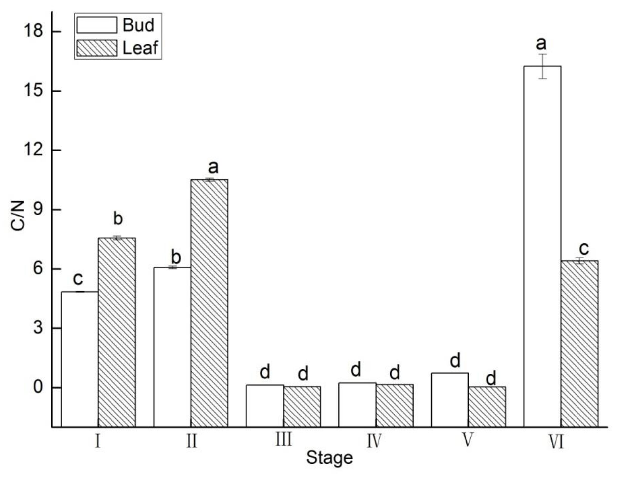 Forests 13 00763 g007 Forests 13 00763 g007