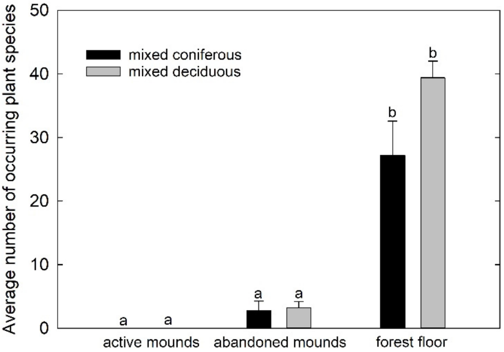 Forests 13 00764 g002 550