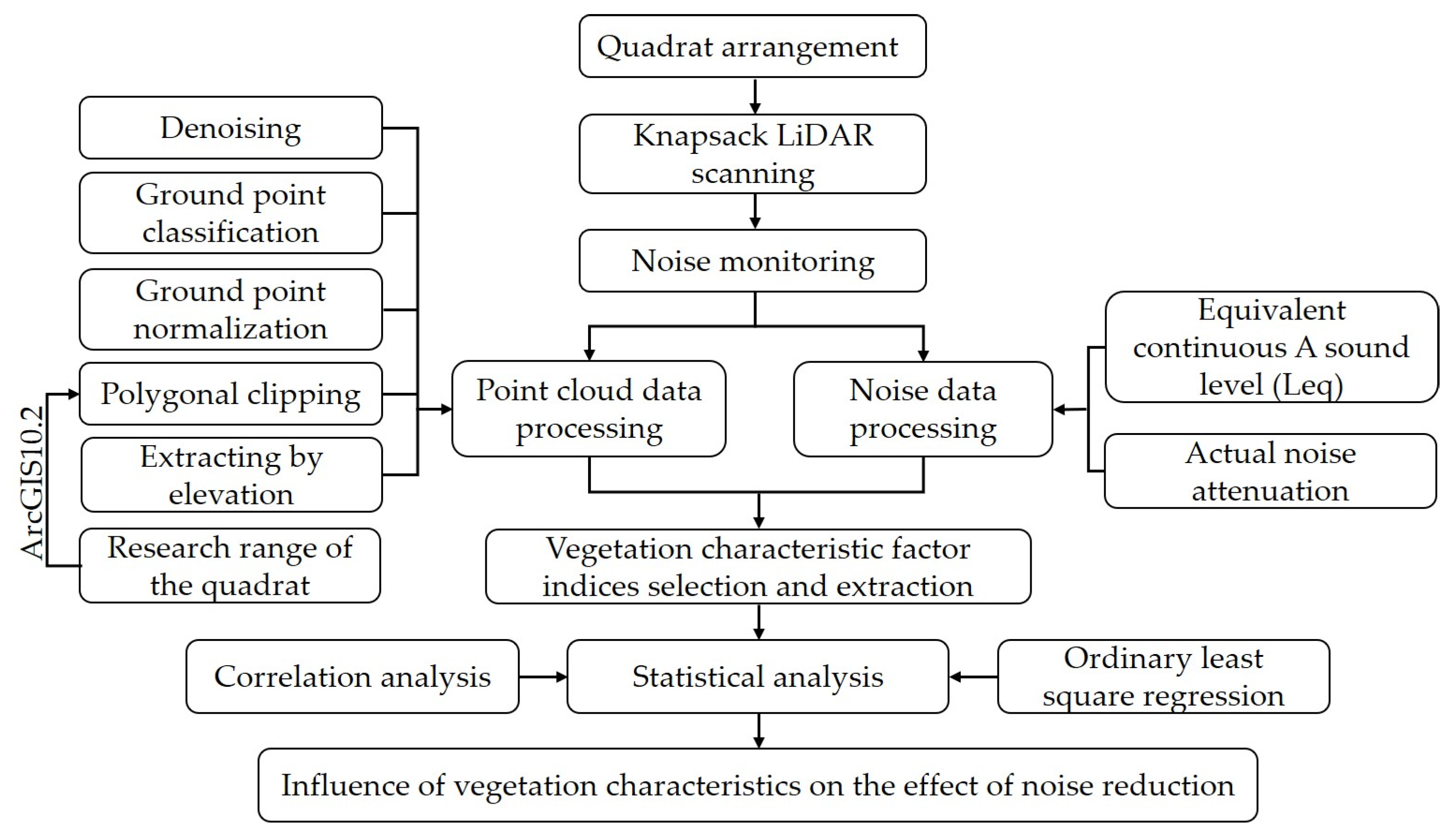 Forests 13 00765 g001 550