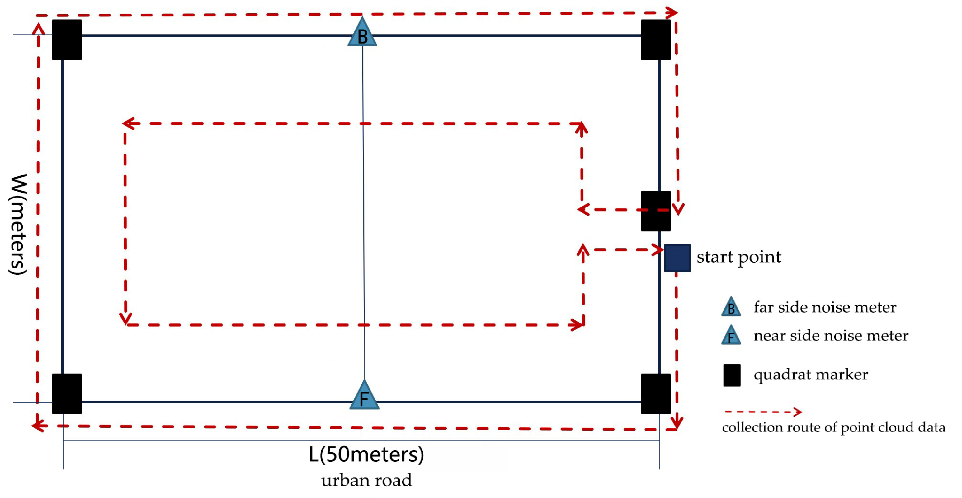 Forests 13 00765 g003 550