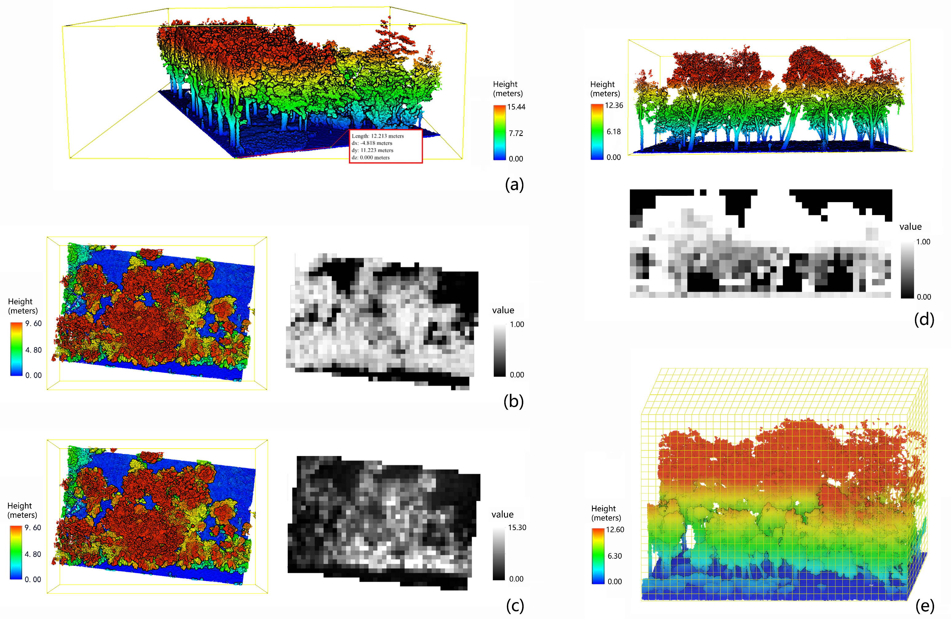 Forests 13 00765 g006 550