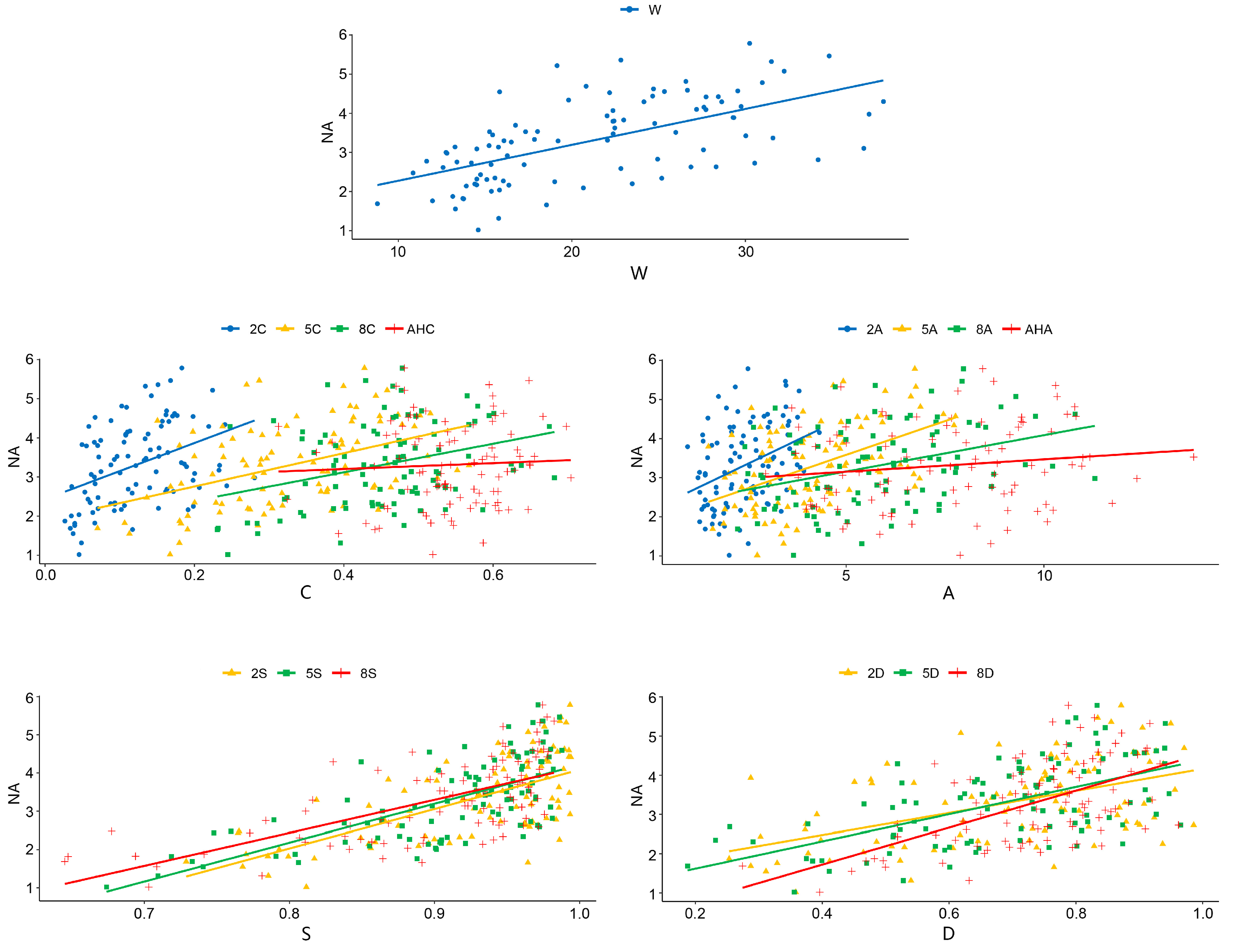 Forests 13 00765 g007 550