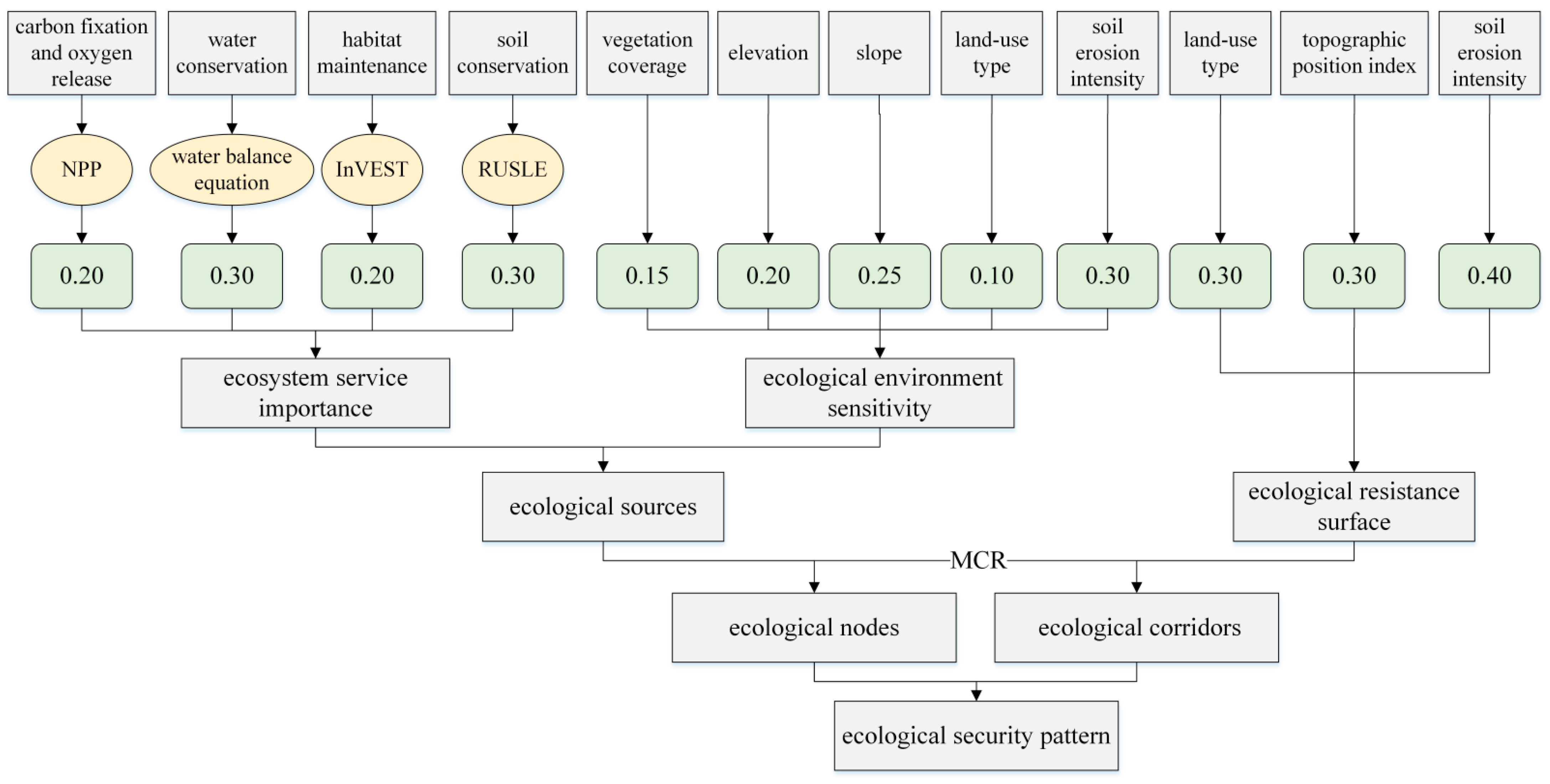 Forests 13 00766 g002