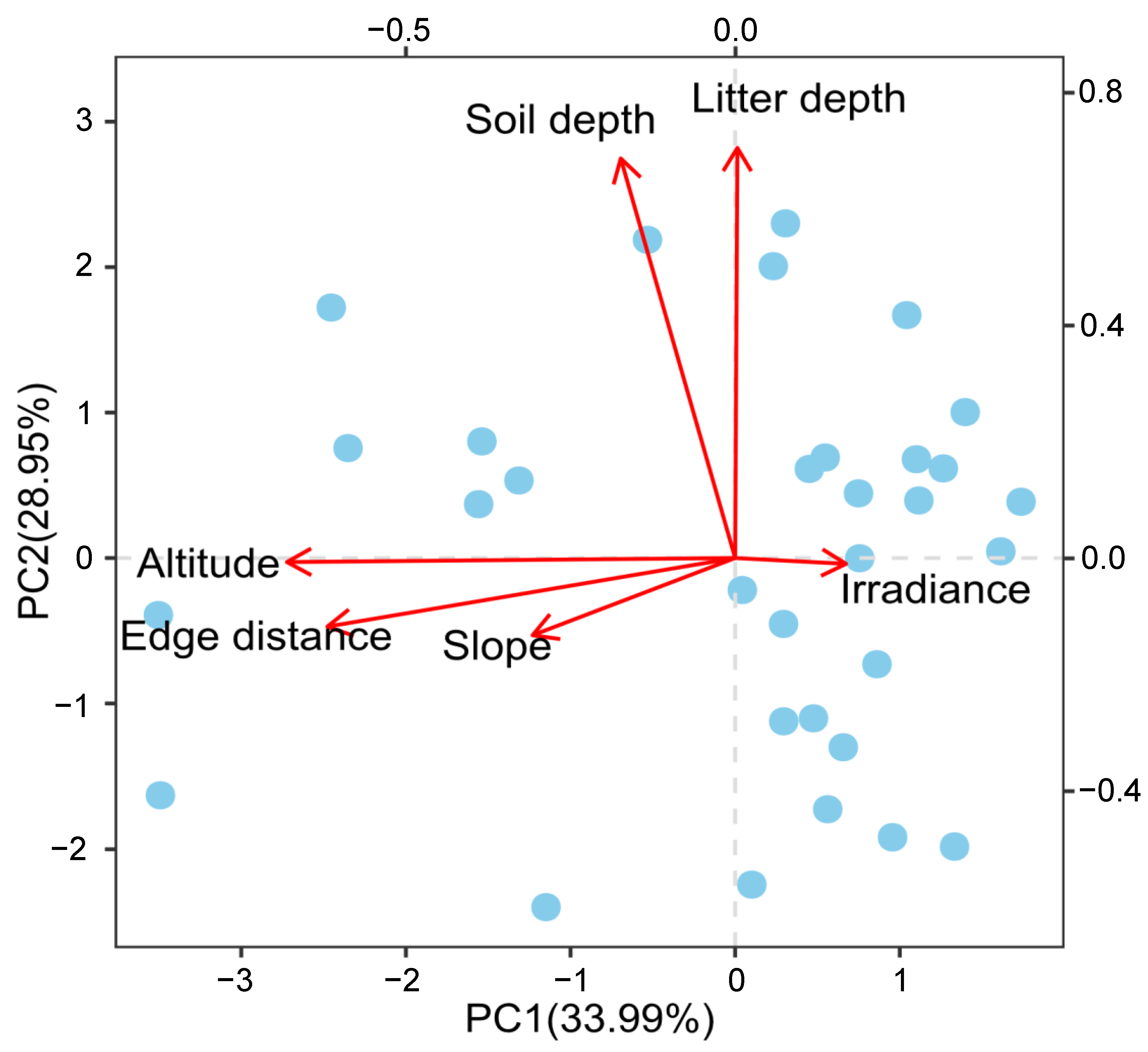 Forests 13 00767 g004