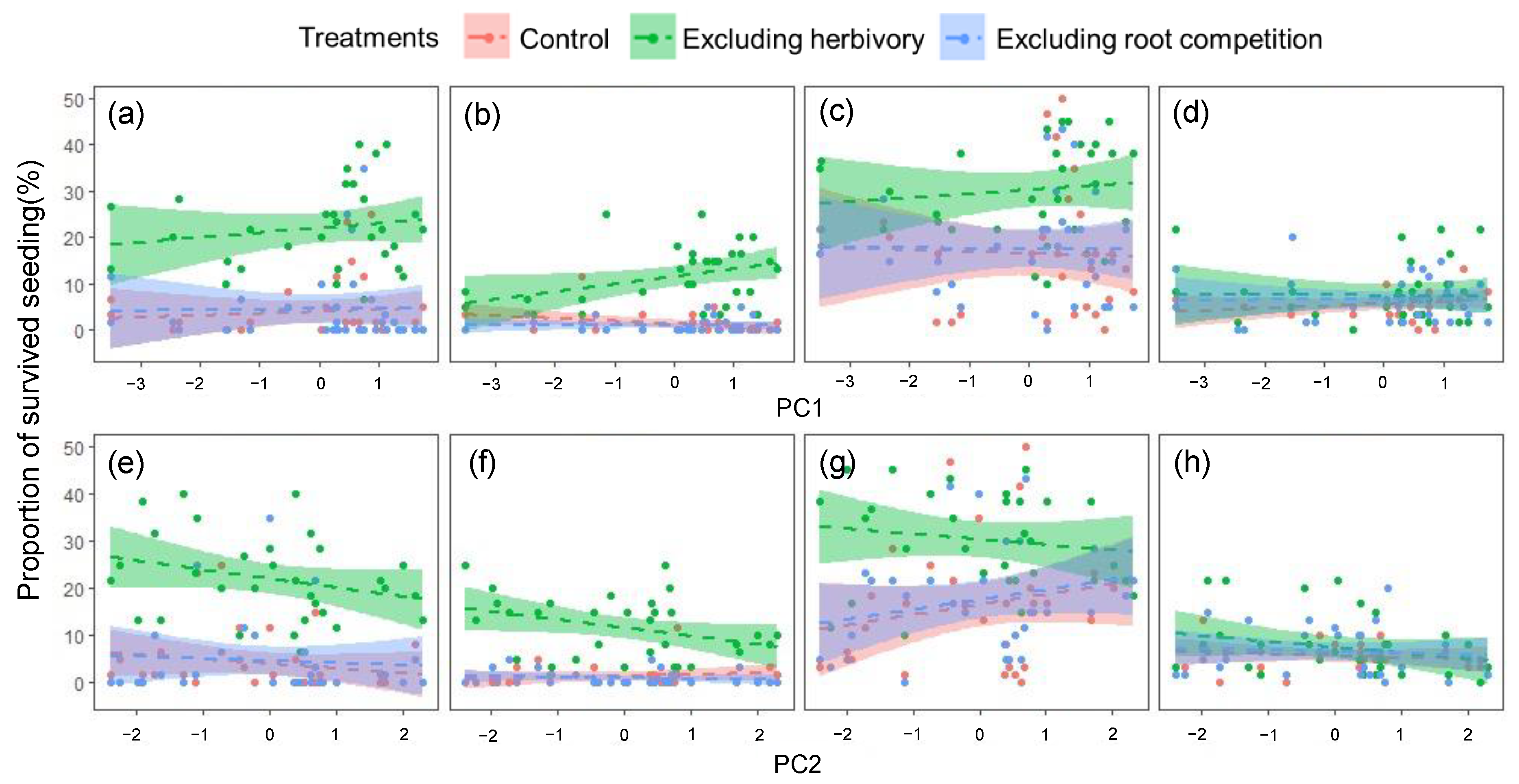Forests 13 00767 g005