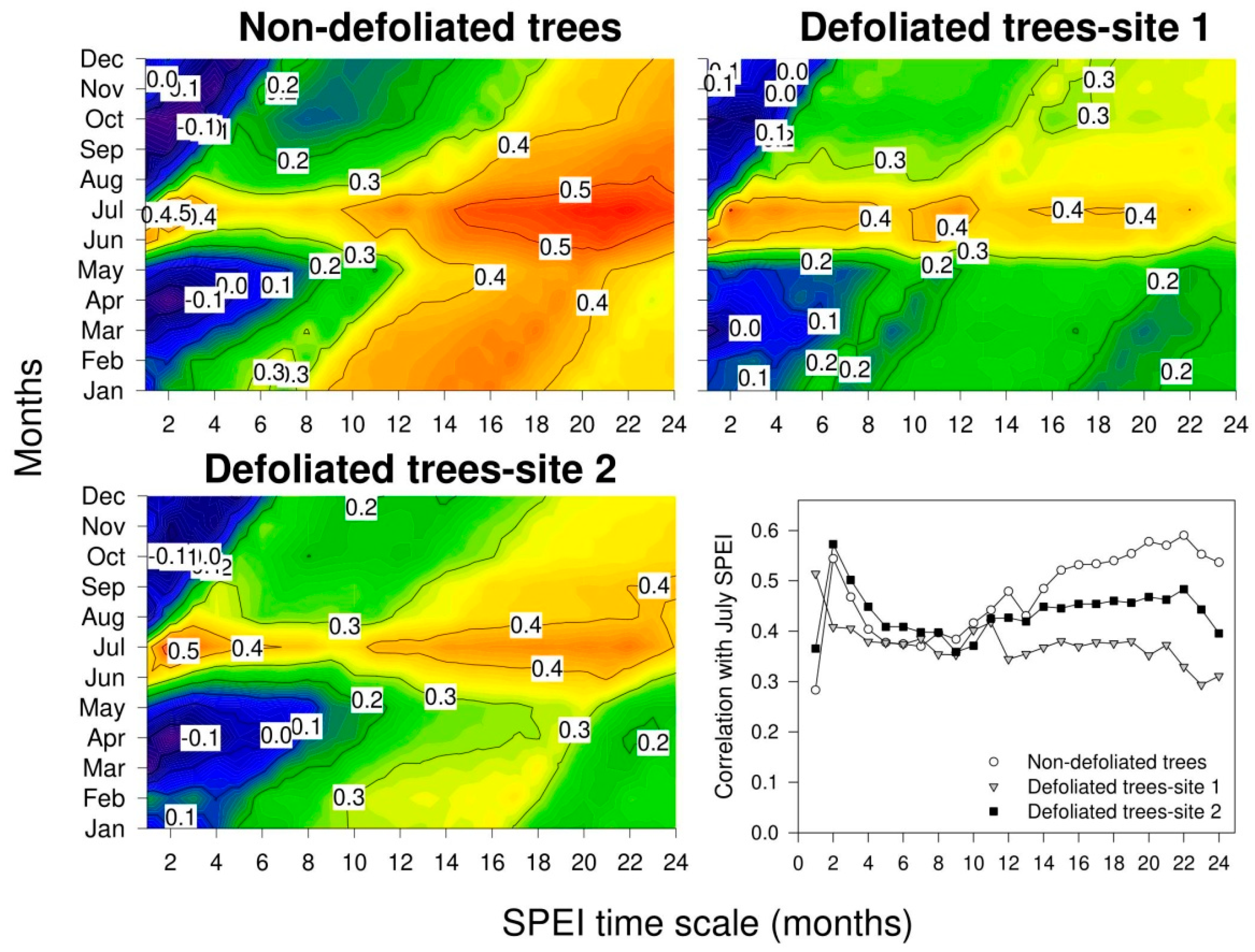 Forests 13 00768 g006