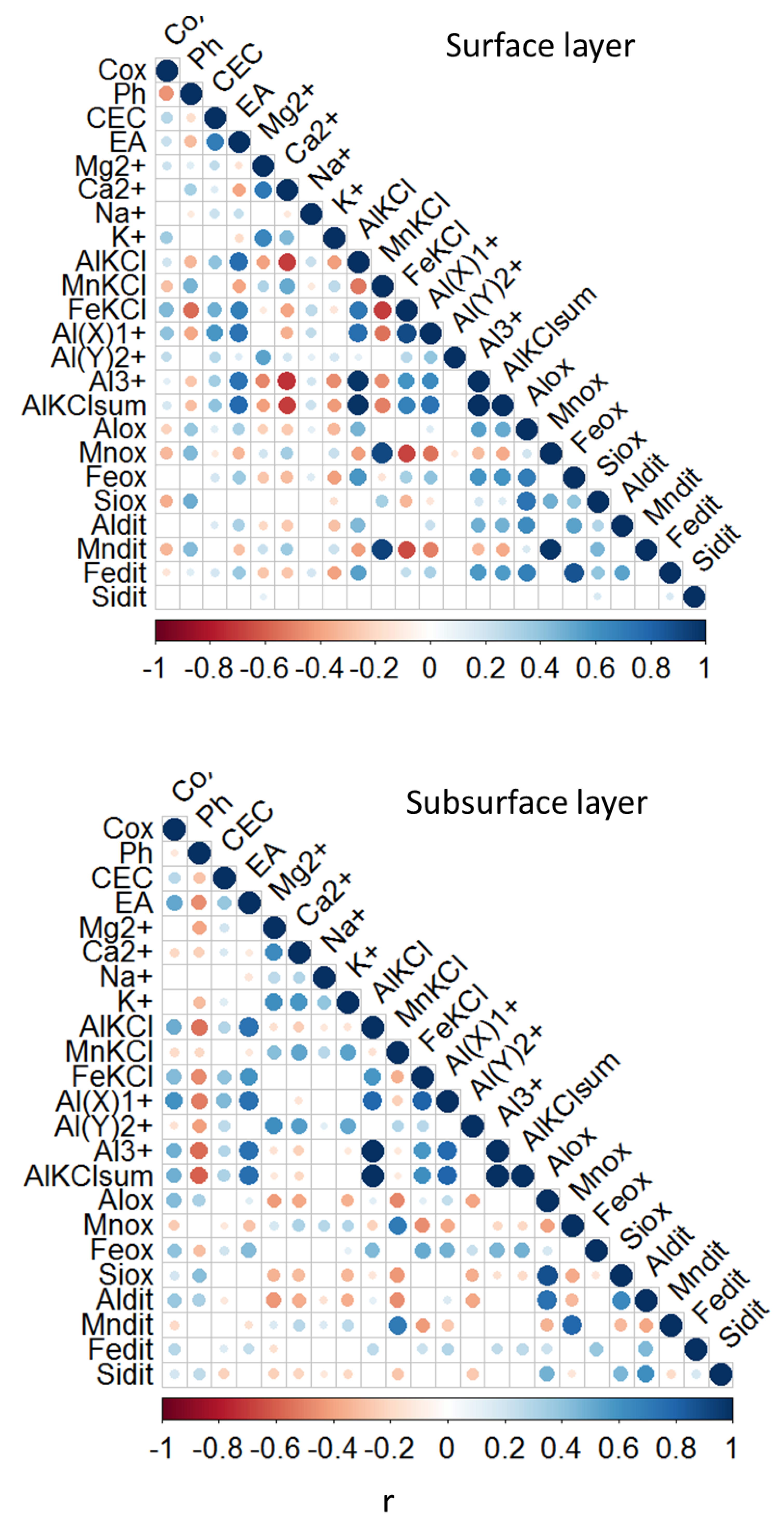 Forests 13 00769 g003 550
