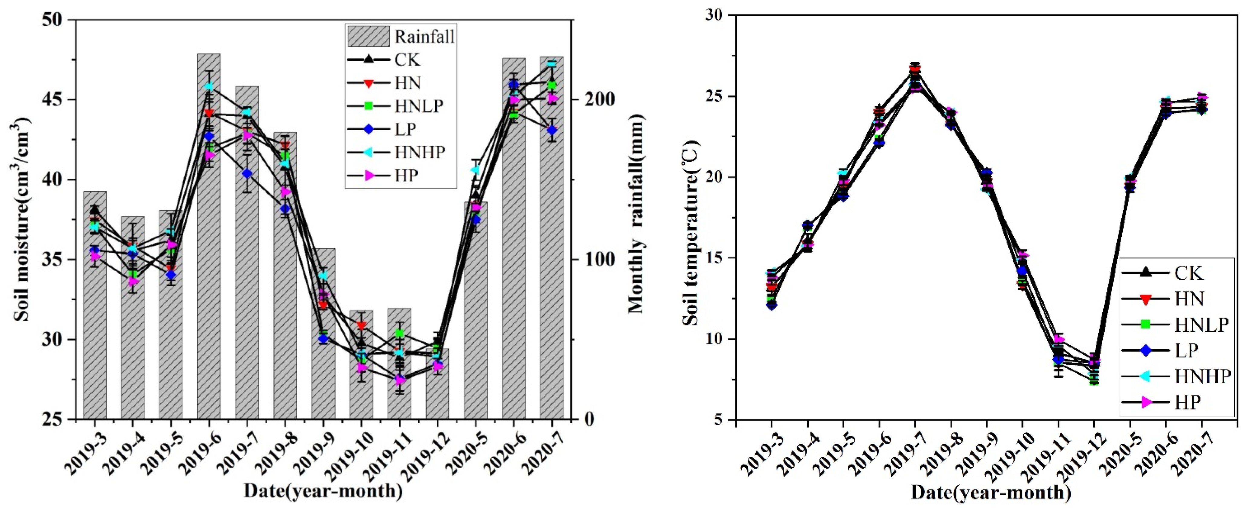 Forests 13 00772 g002 Forests 13 00772 g002
