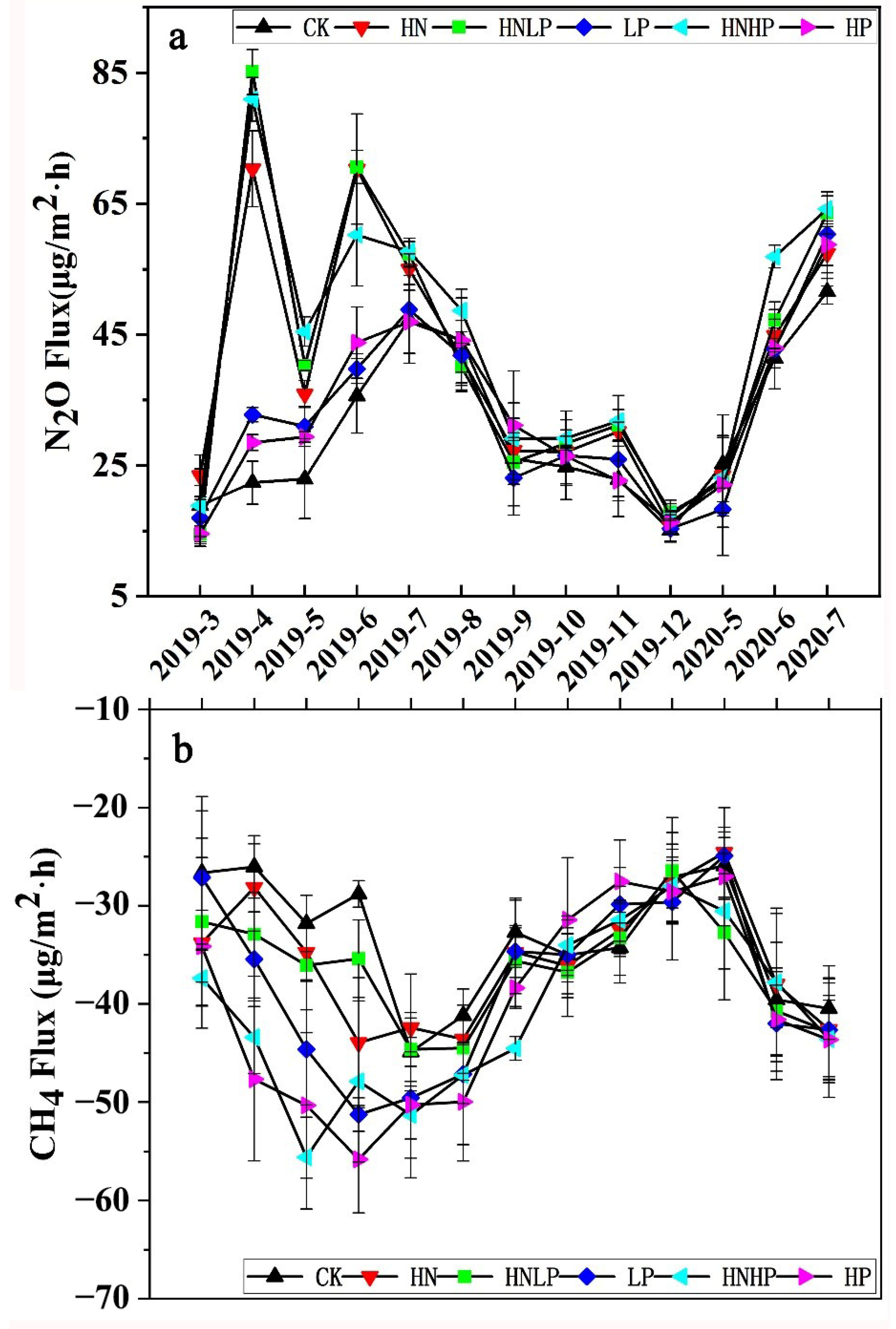Forests 13 00772 g003 Forests 13 00772 g003