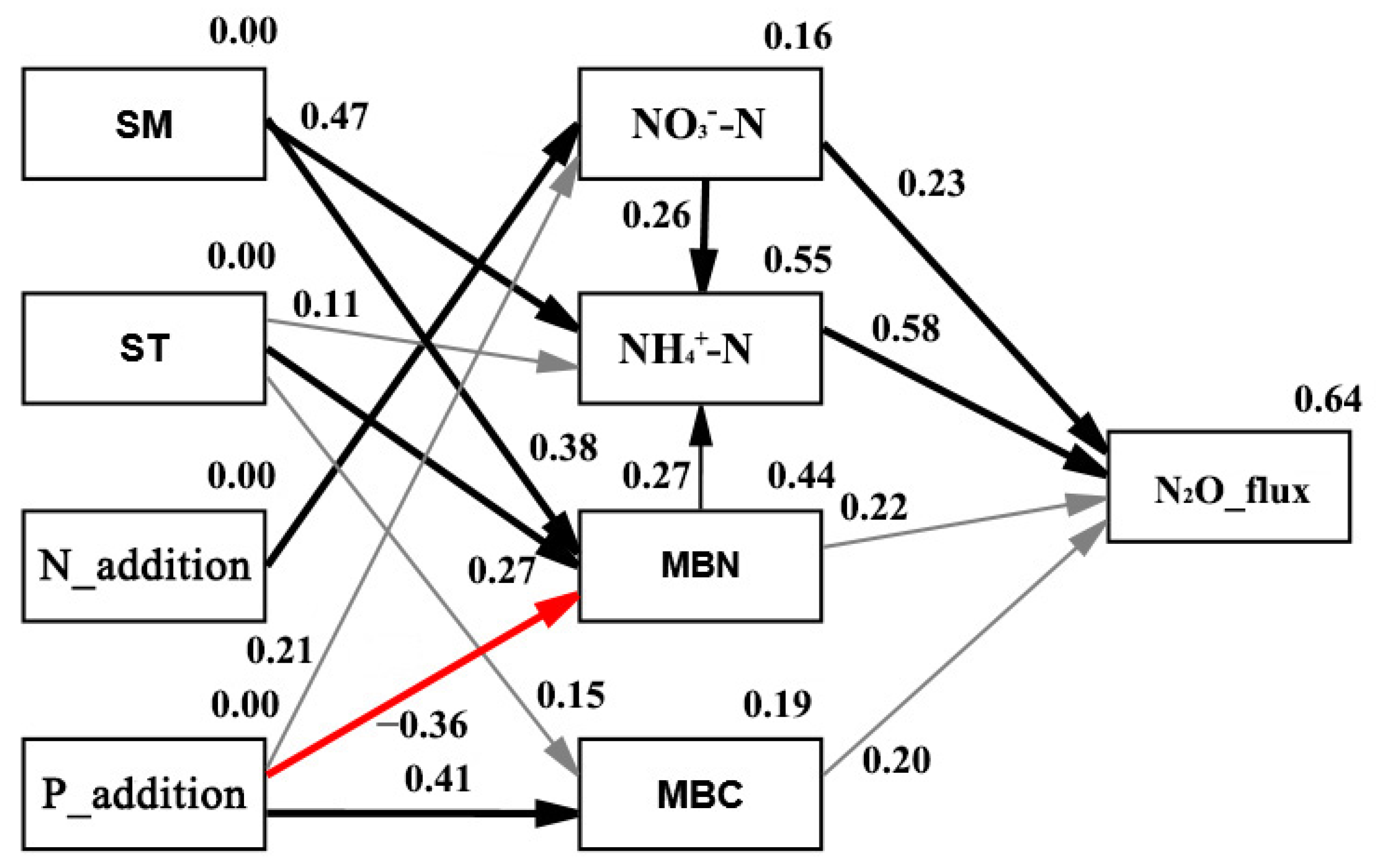 Forests 13 00772 g004 Forests 13 00772 g004