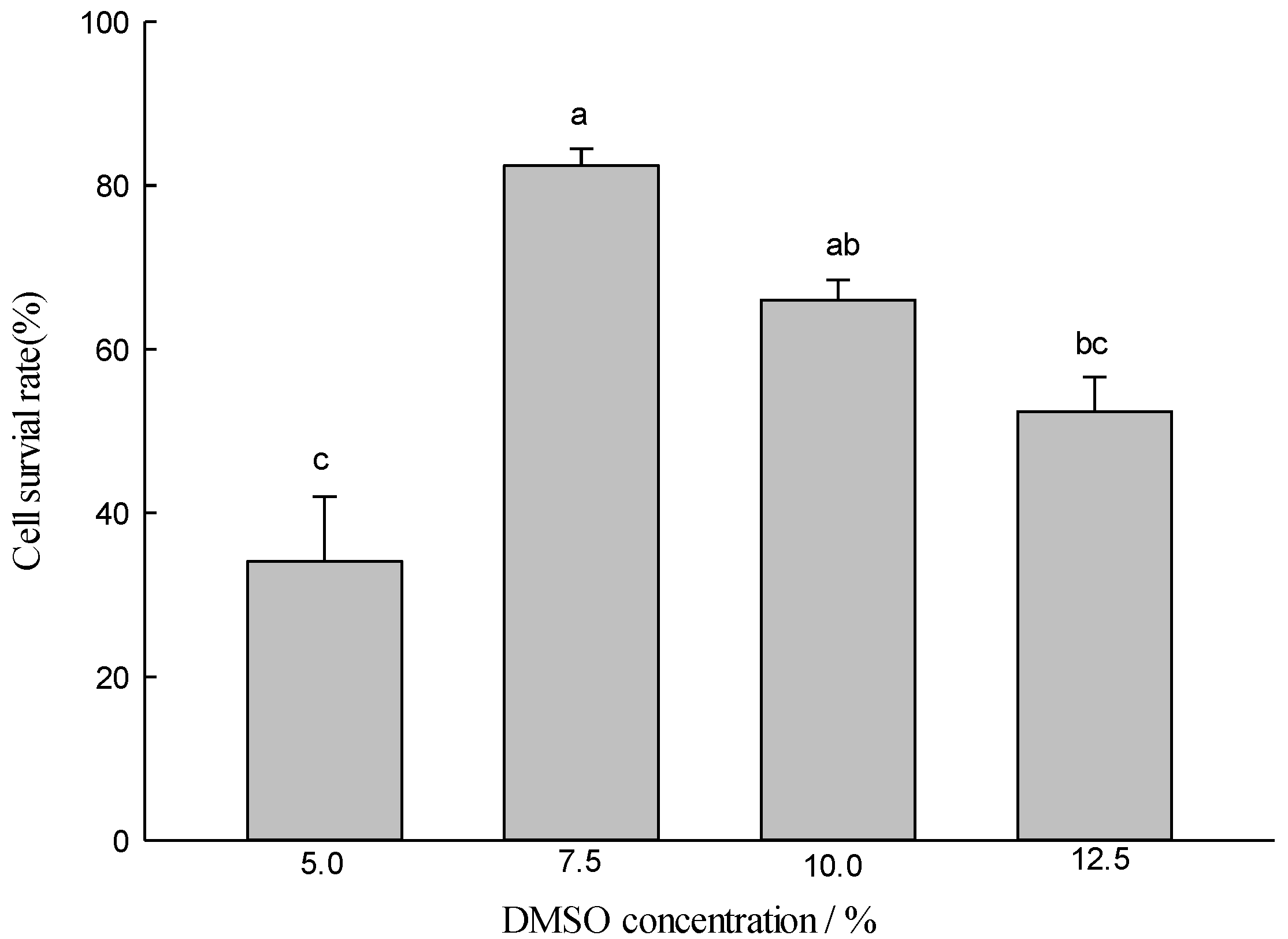 Forests 13 00773 g004 550