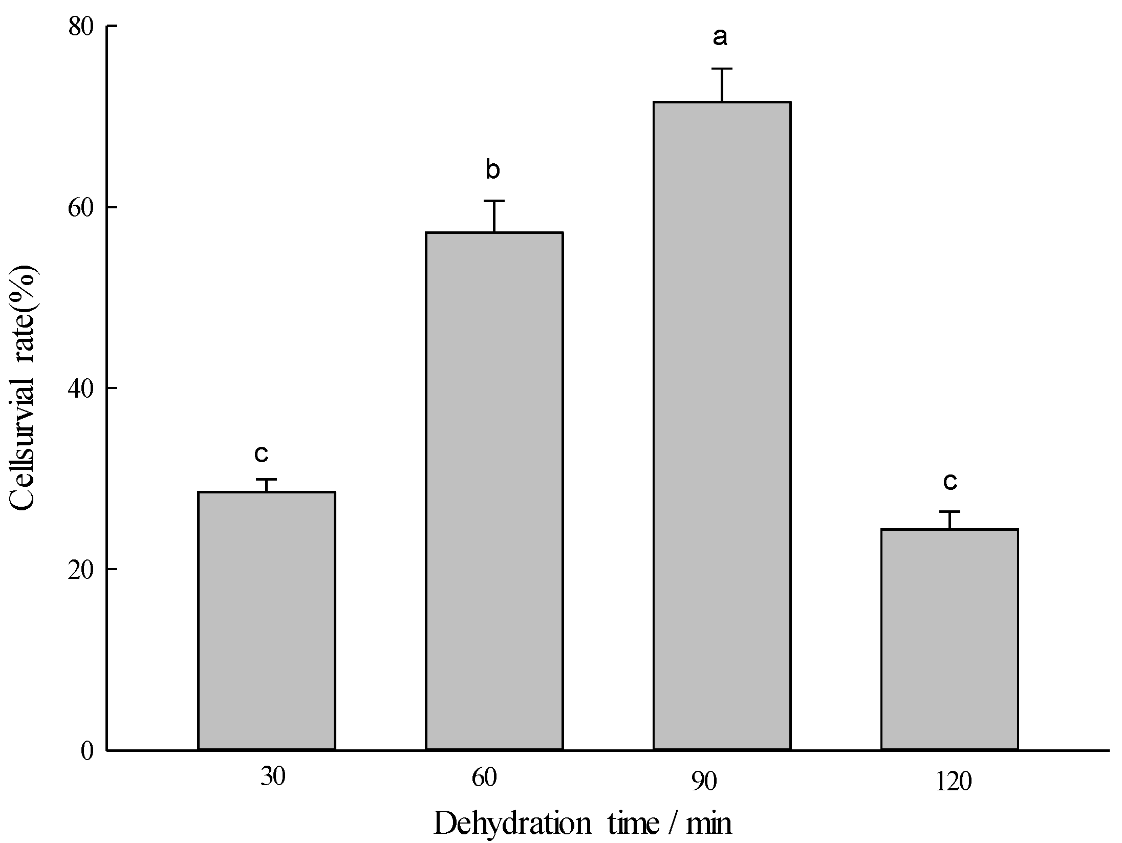 Forests 13 00773 g005 550