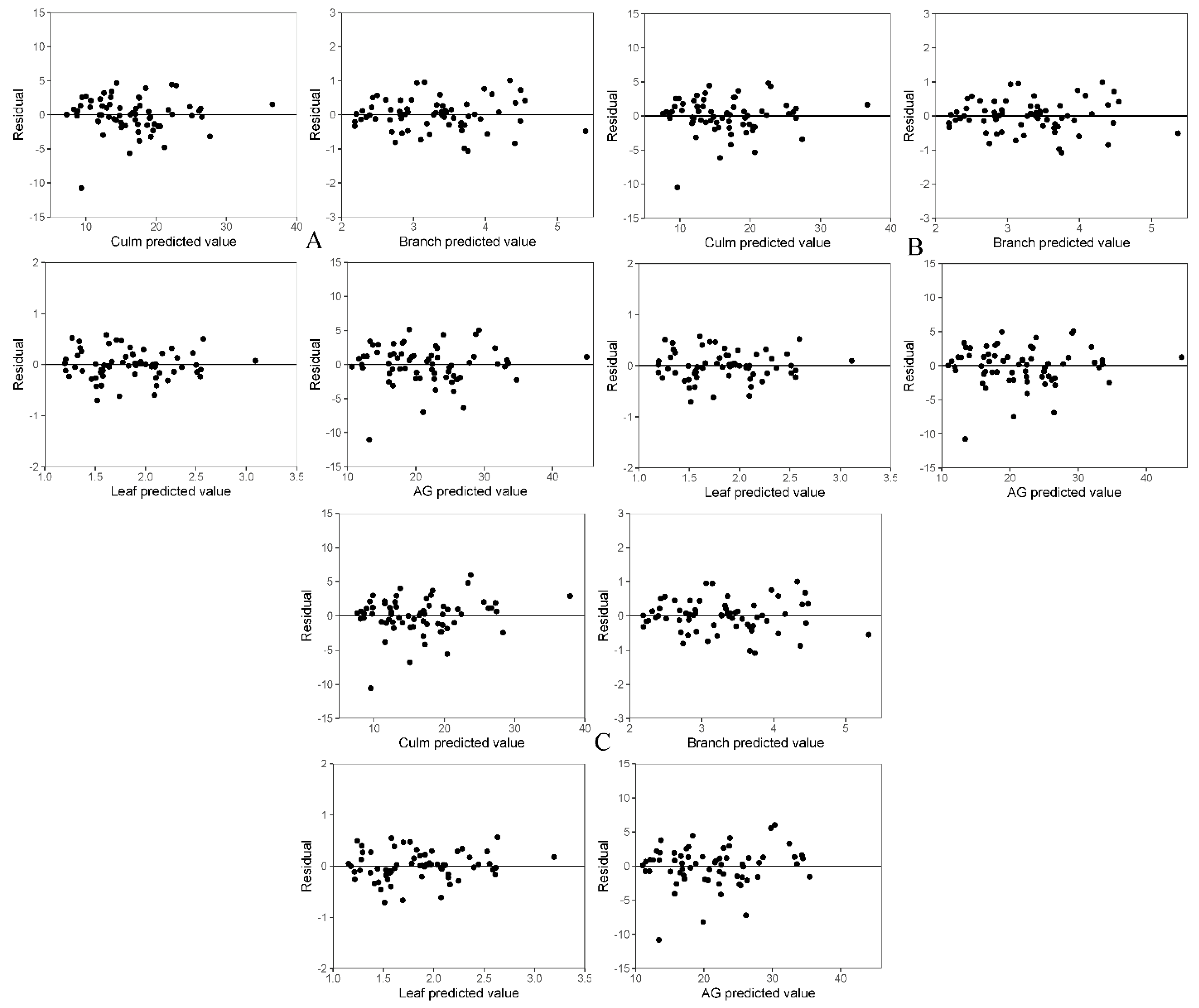 Forests 13 00774 g003 550