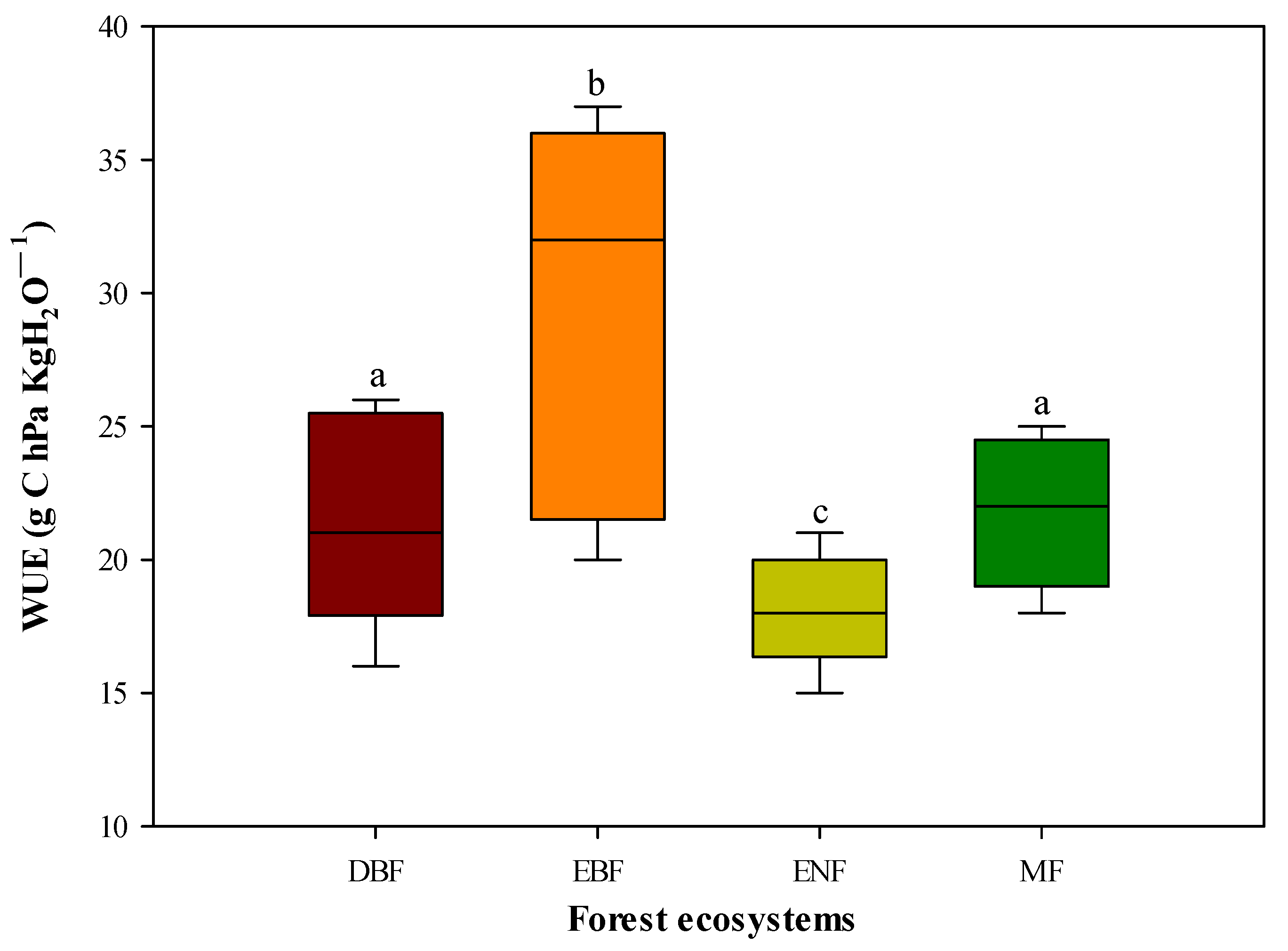 Forests 13 00775 g002