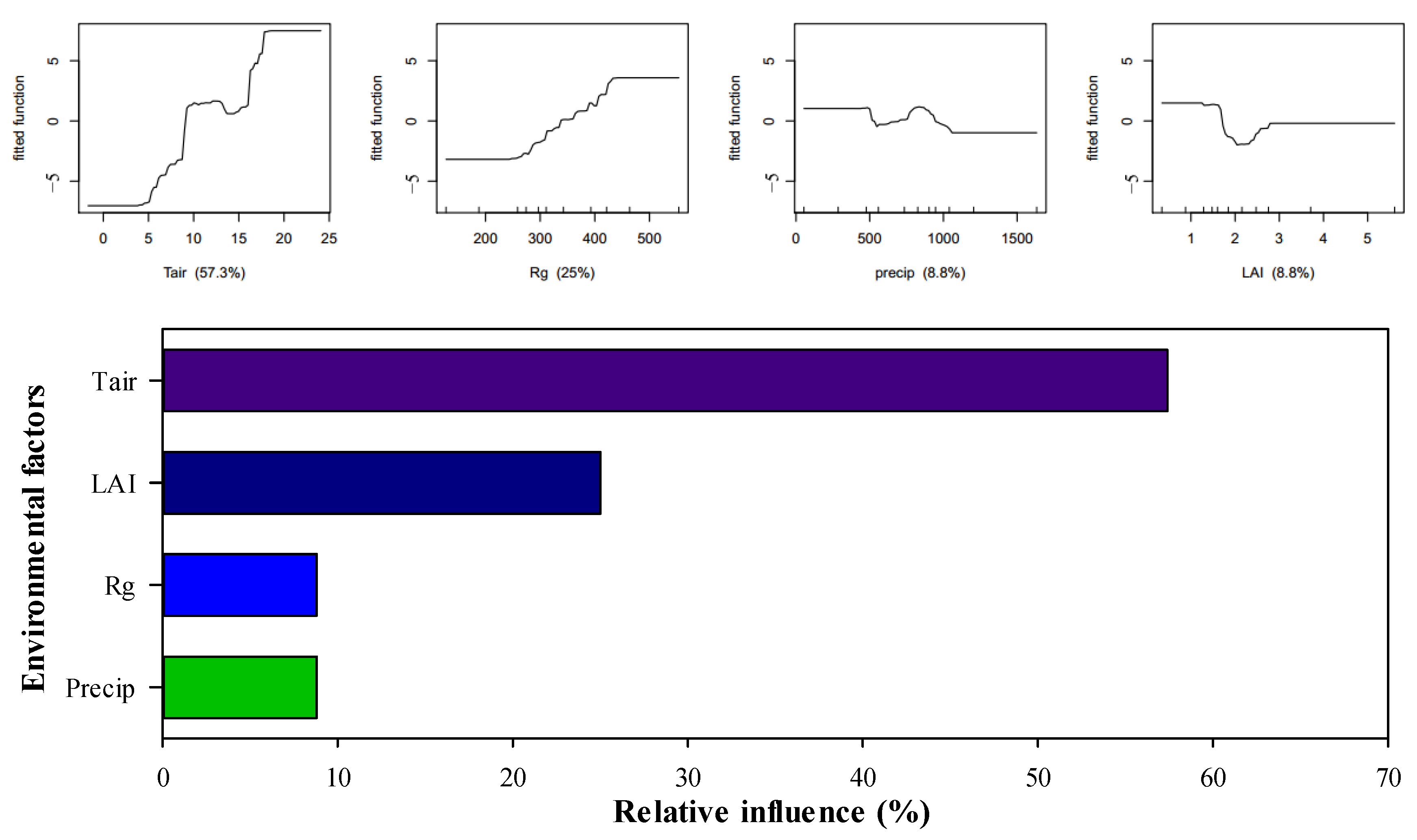 Forests 13 00775 g006