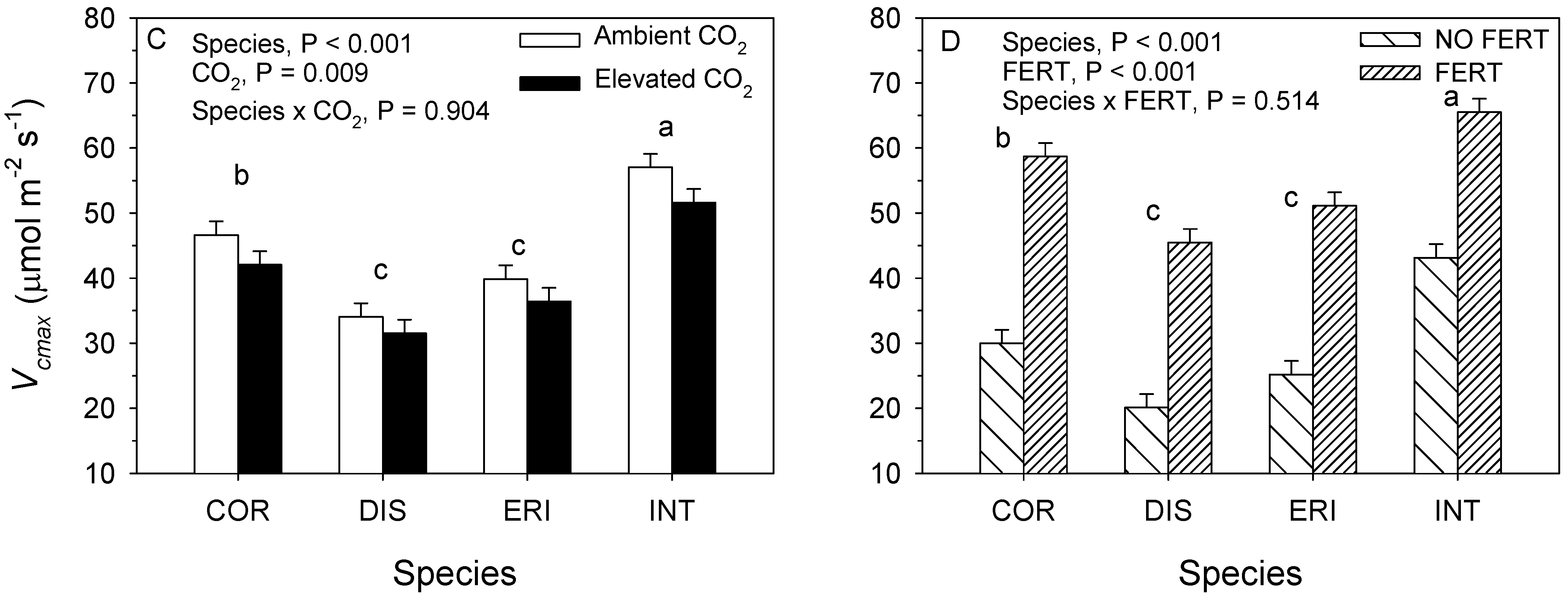 Forests 13 00776 g001b