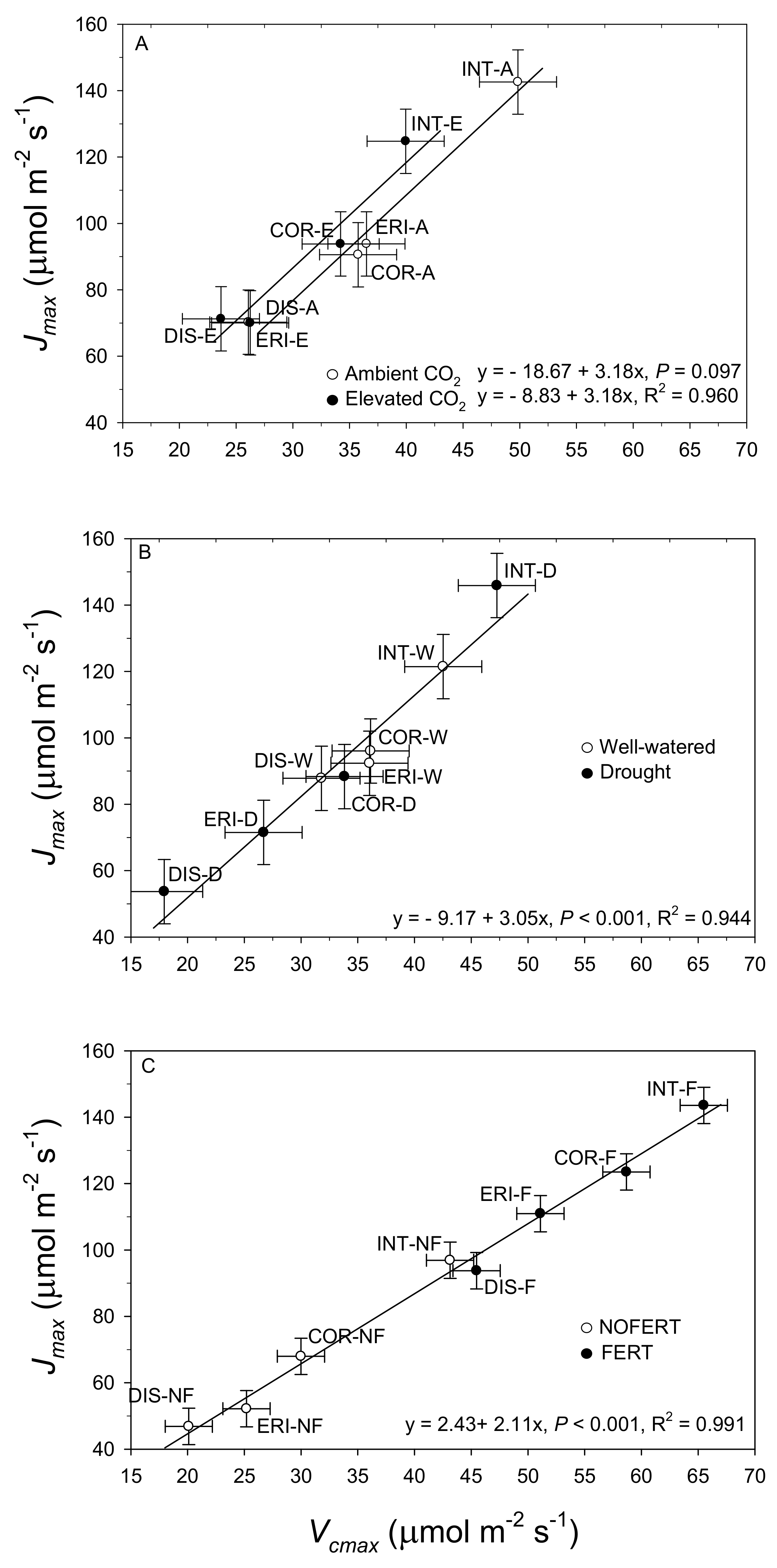 Forests 13 00776 g005