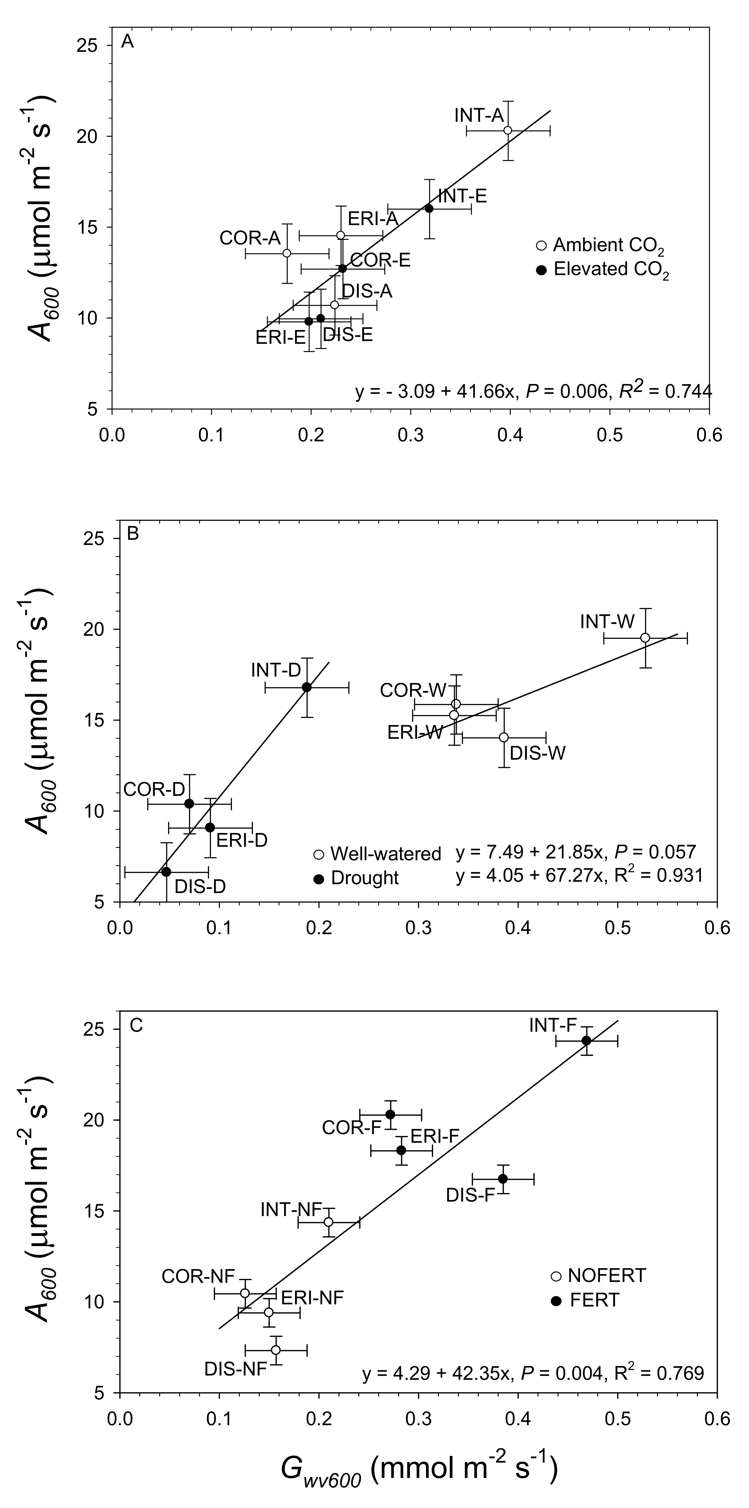 Forests 13 00776 g006