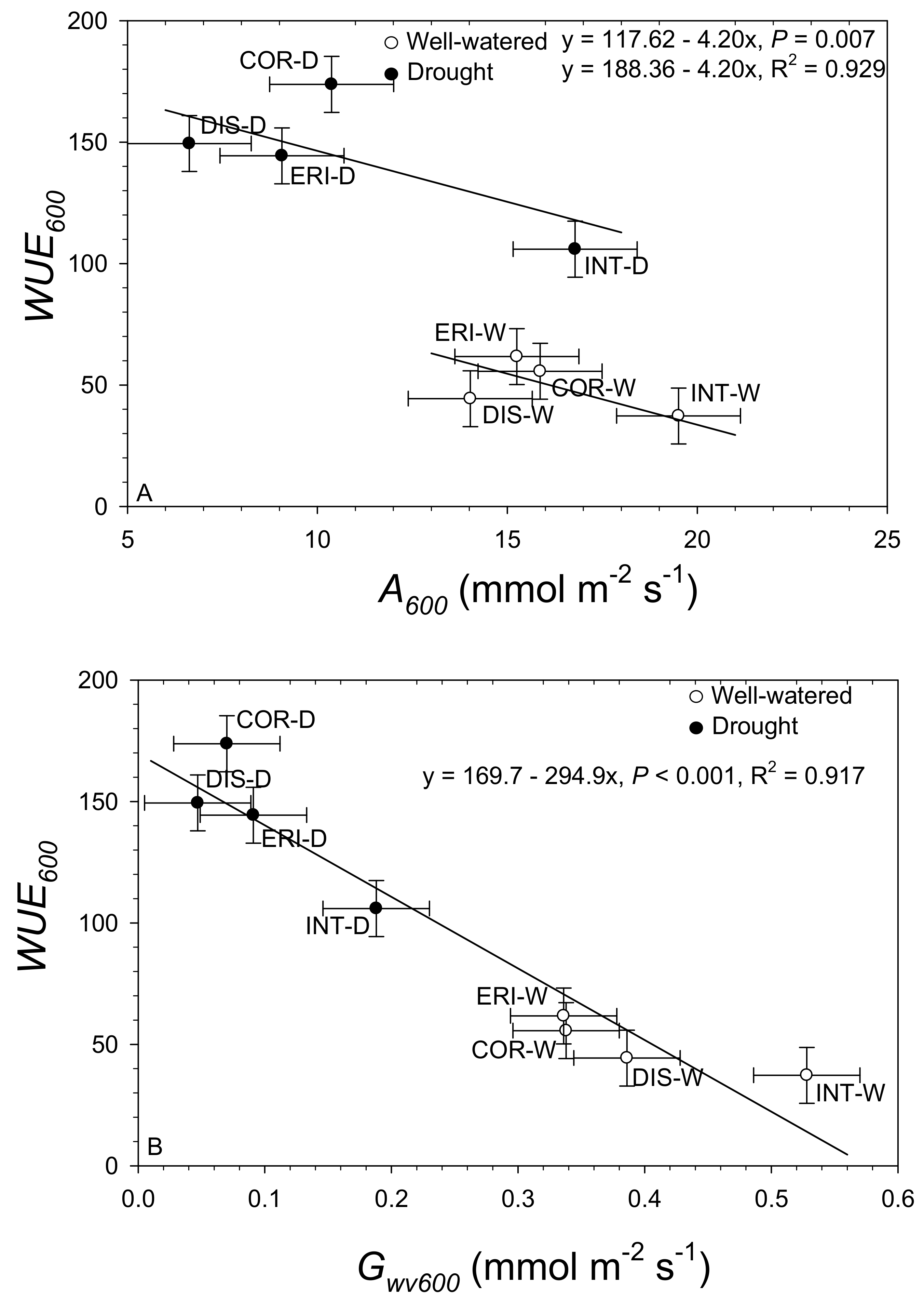 Forests 13 00776 g007
