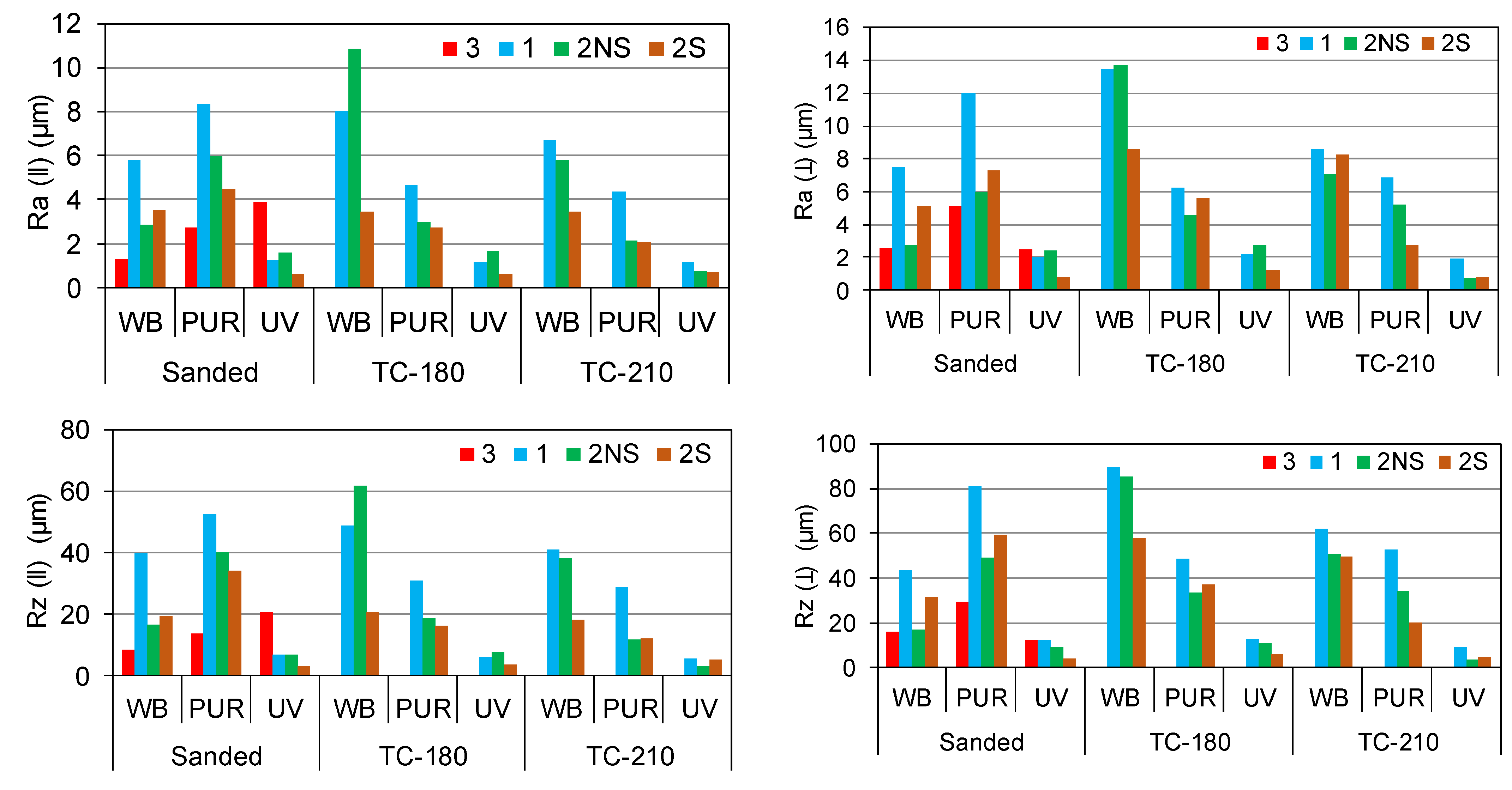 Forests 13 00777 g001a