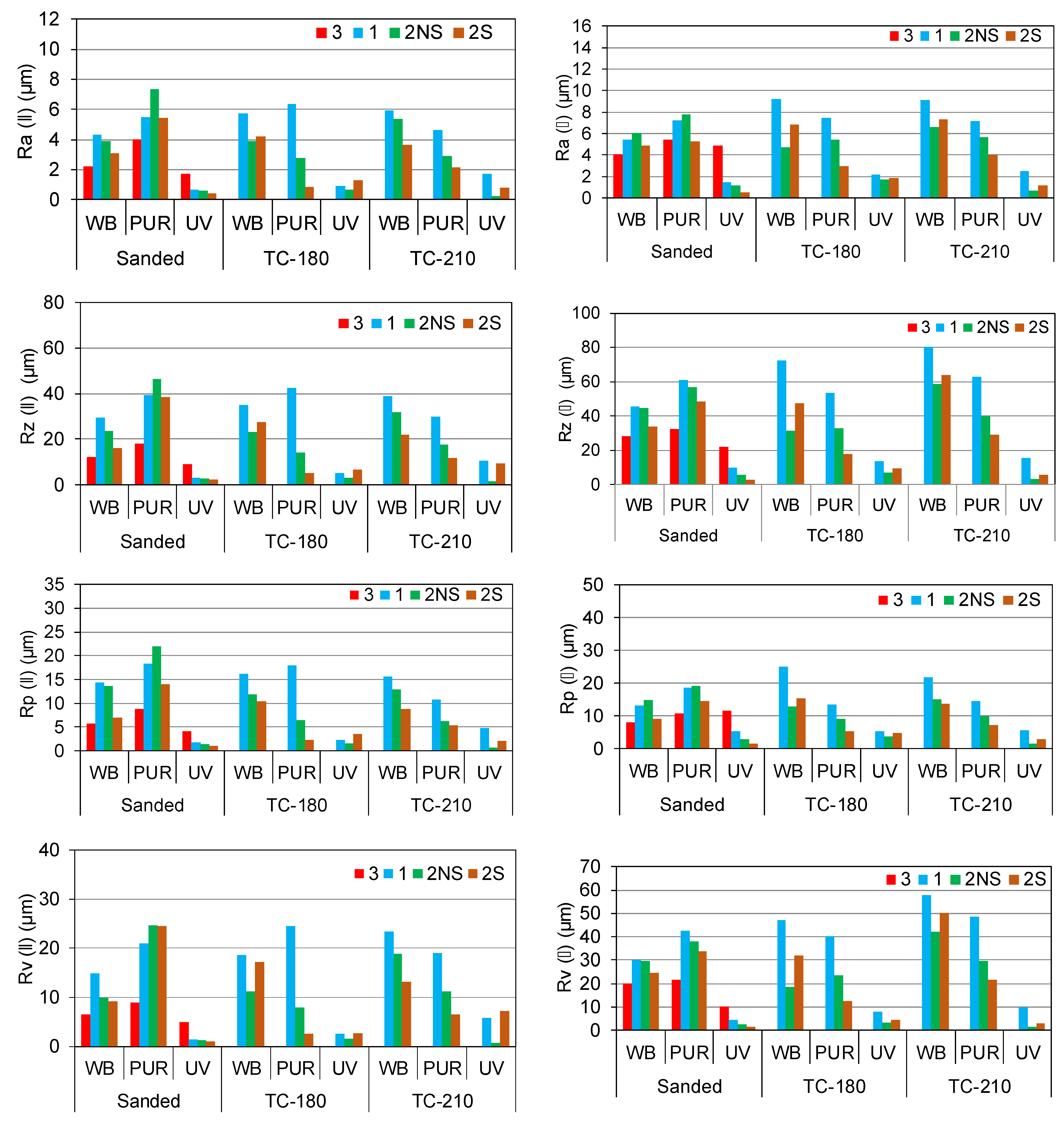 Forests 13 00777 g002a