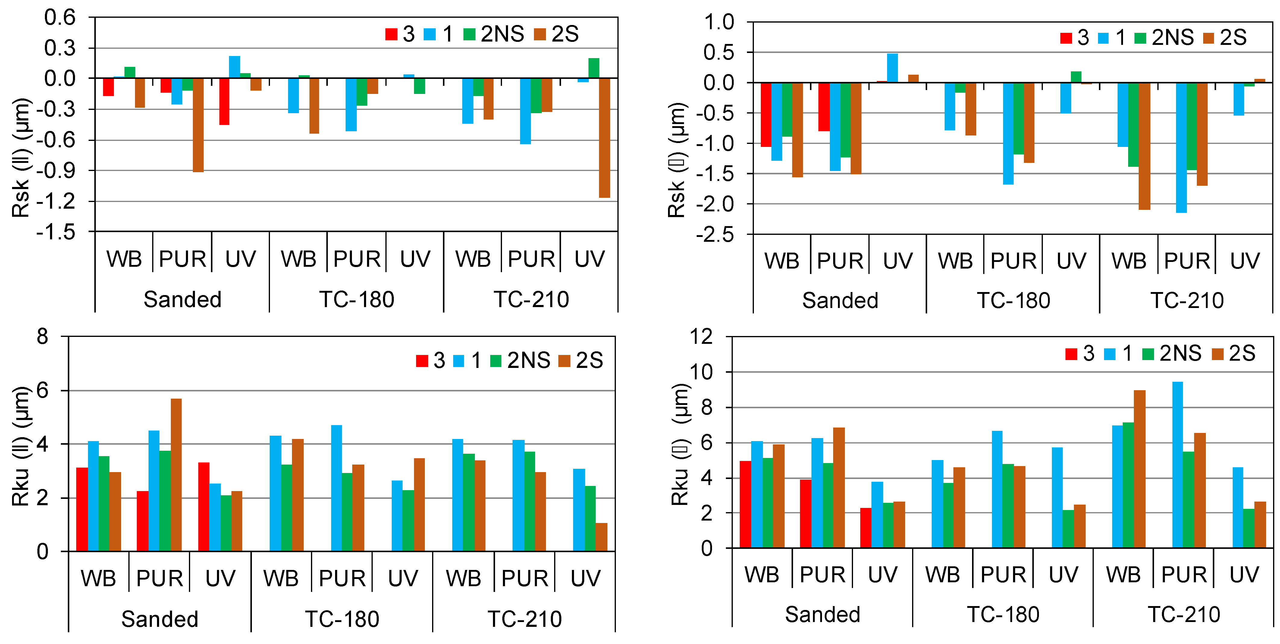 Forests 13 00777 g002b