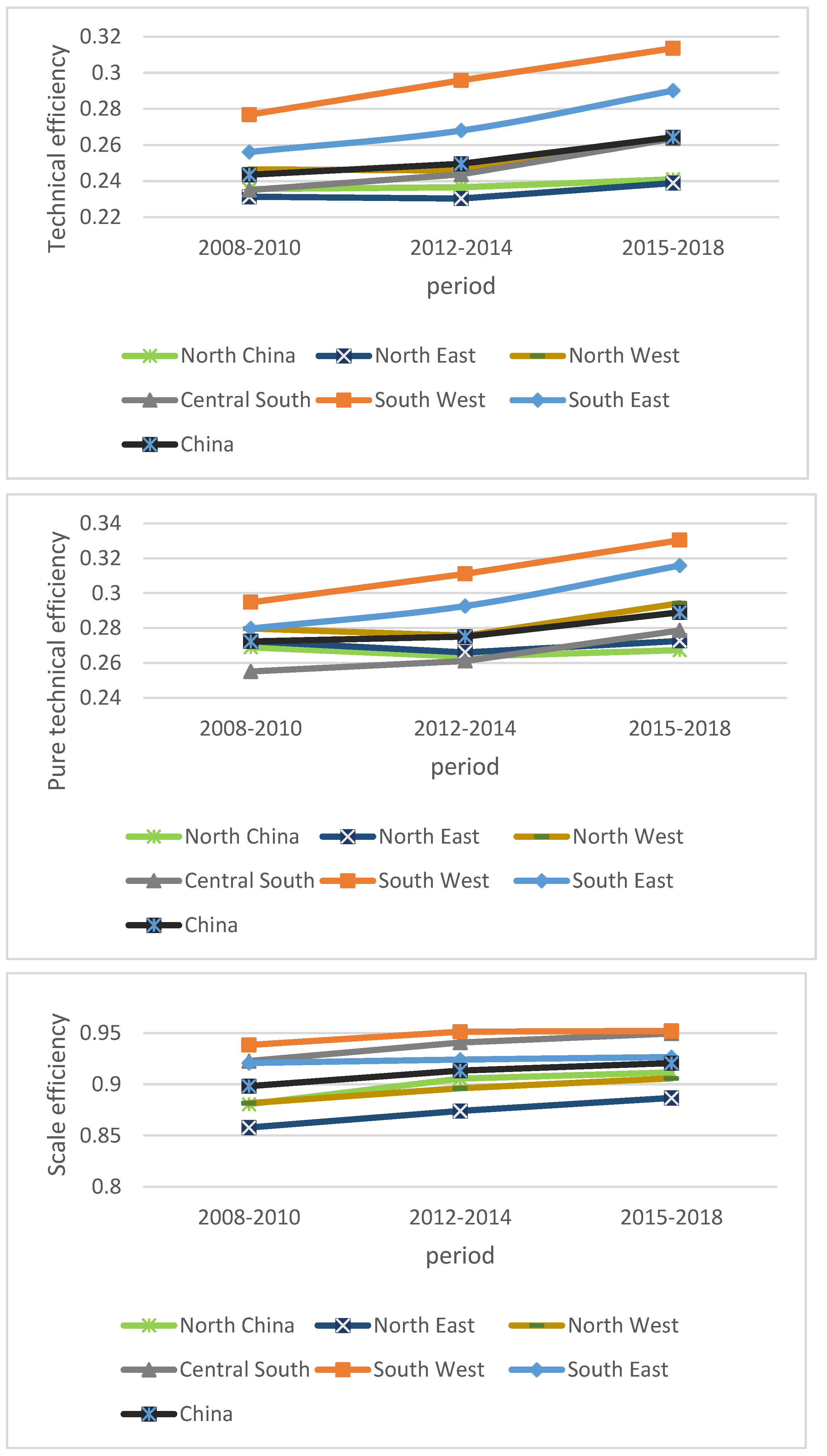 Forests 13 00778 g002