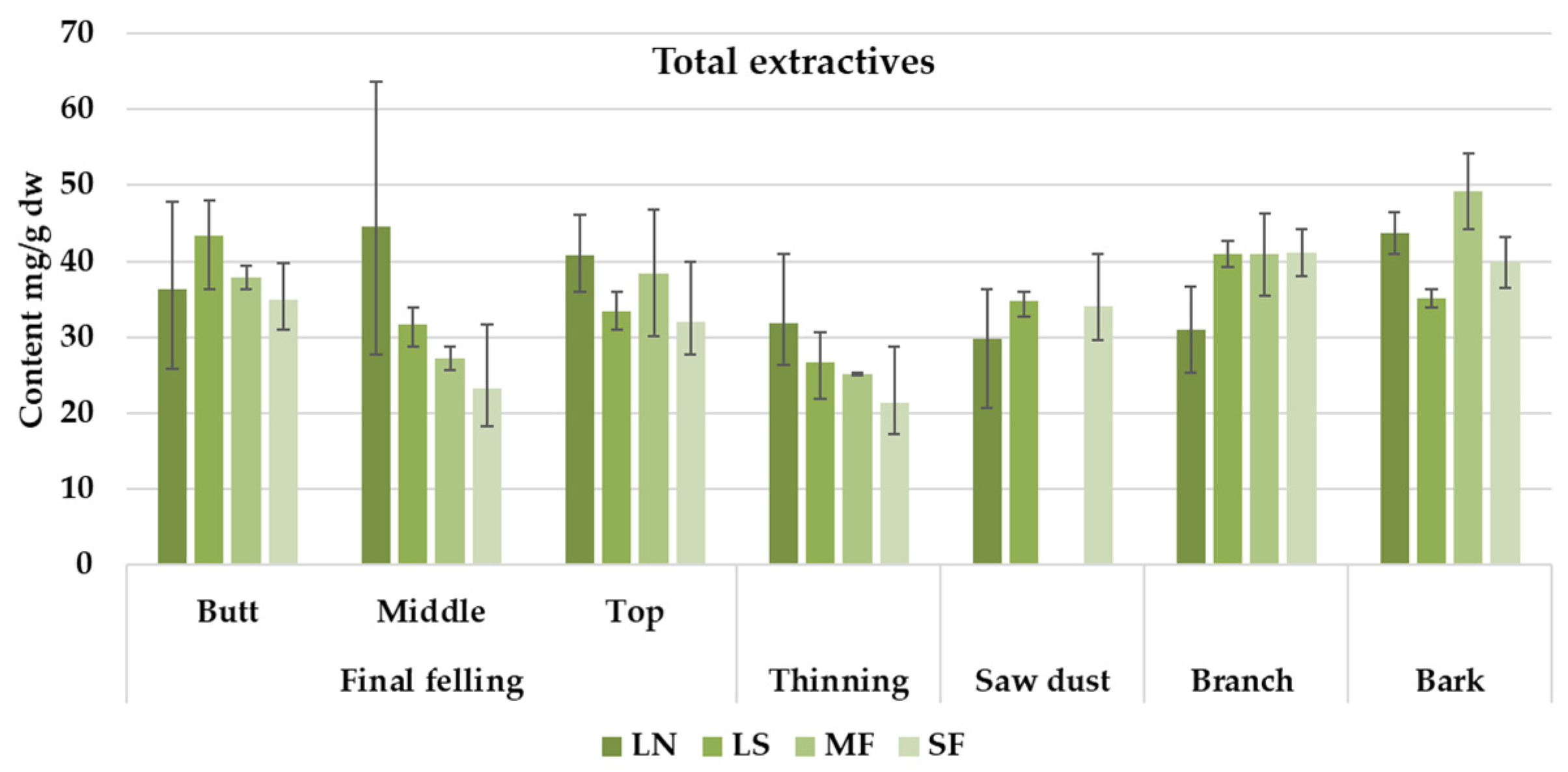 Forests 13 00779 g002