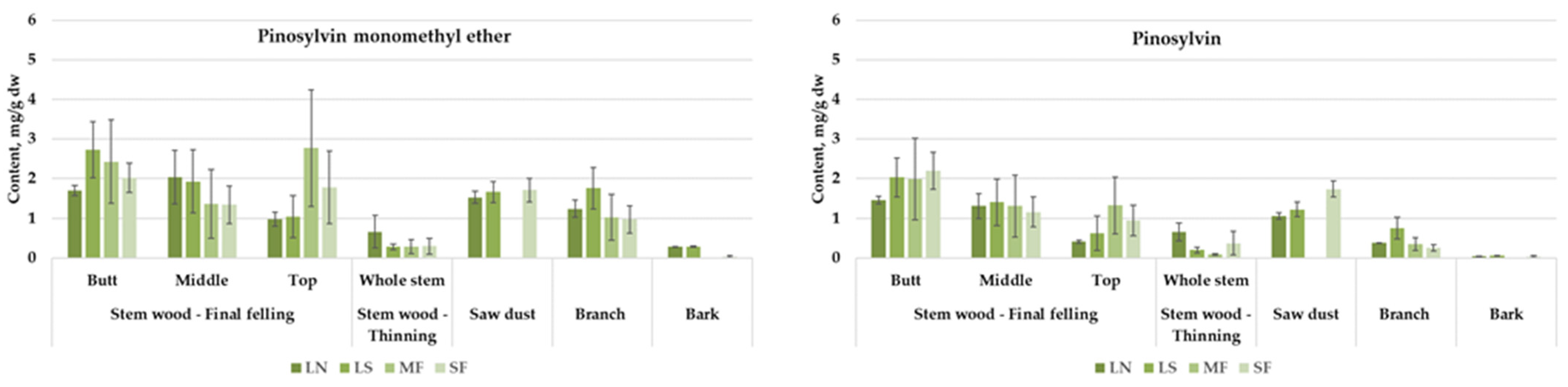 Forests 13 00779 g004