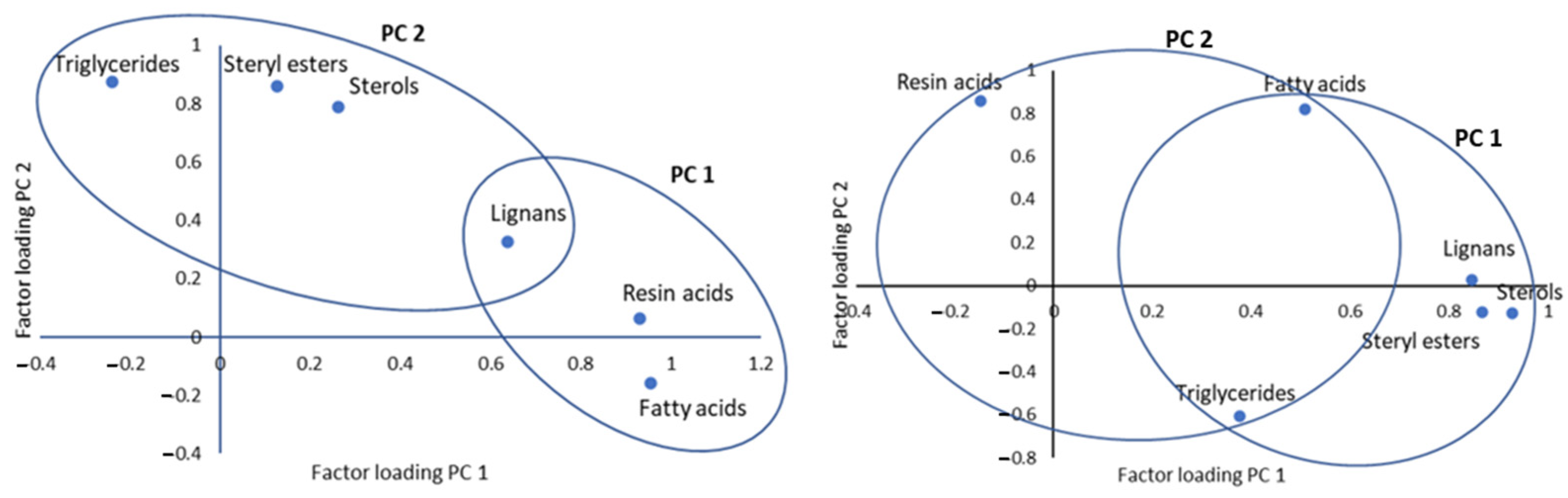 Forests 13 00779 g005