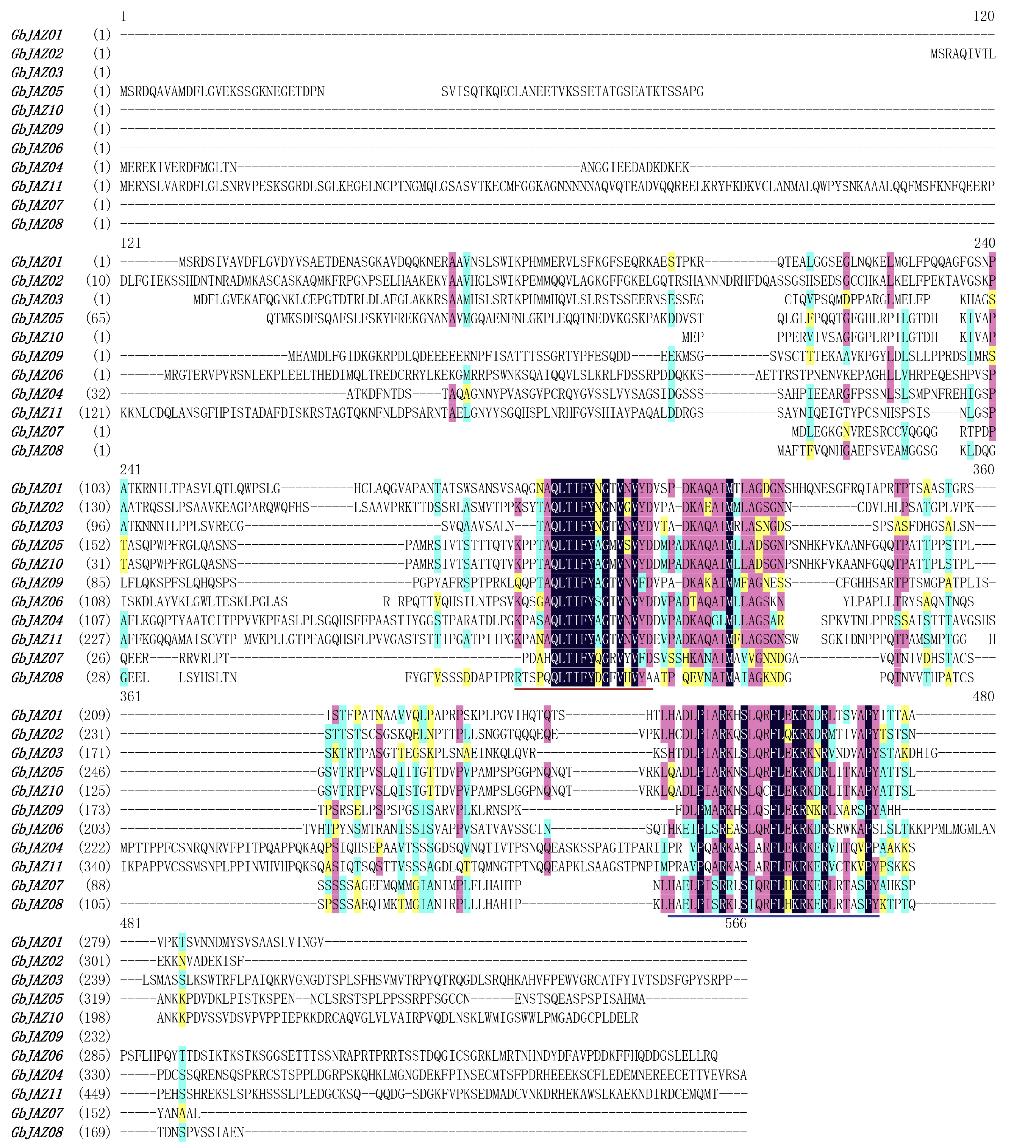Forests 13 00781 g003
