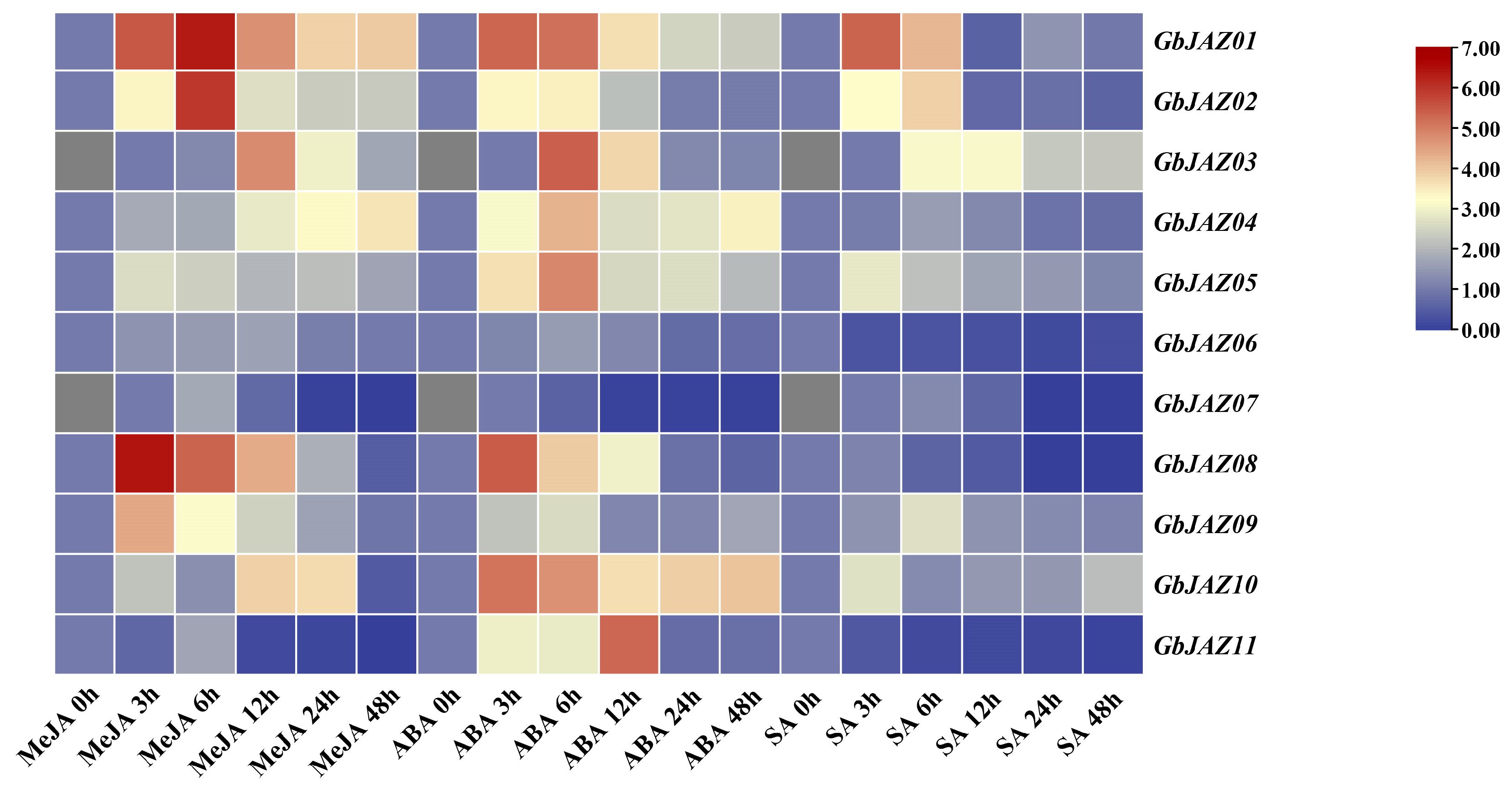 Forests 13 00781 g008