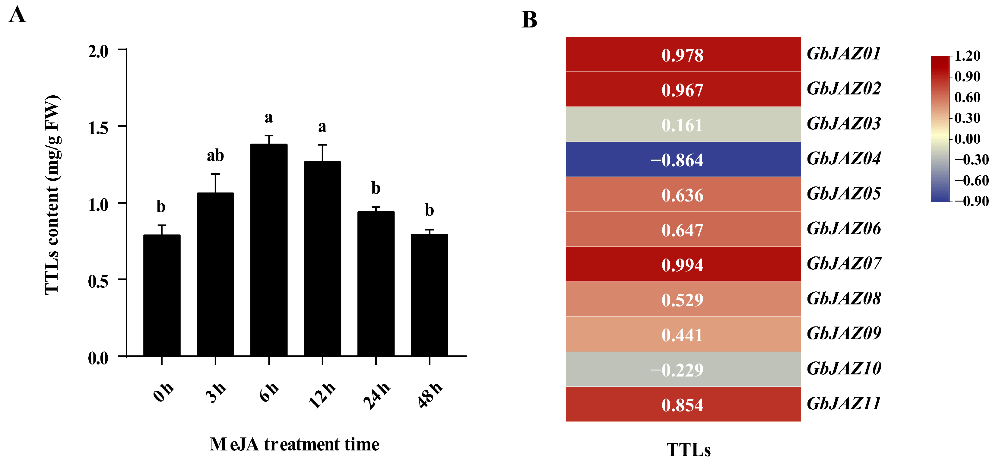 Forests 13 00781 g009