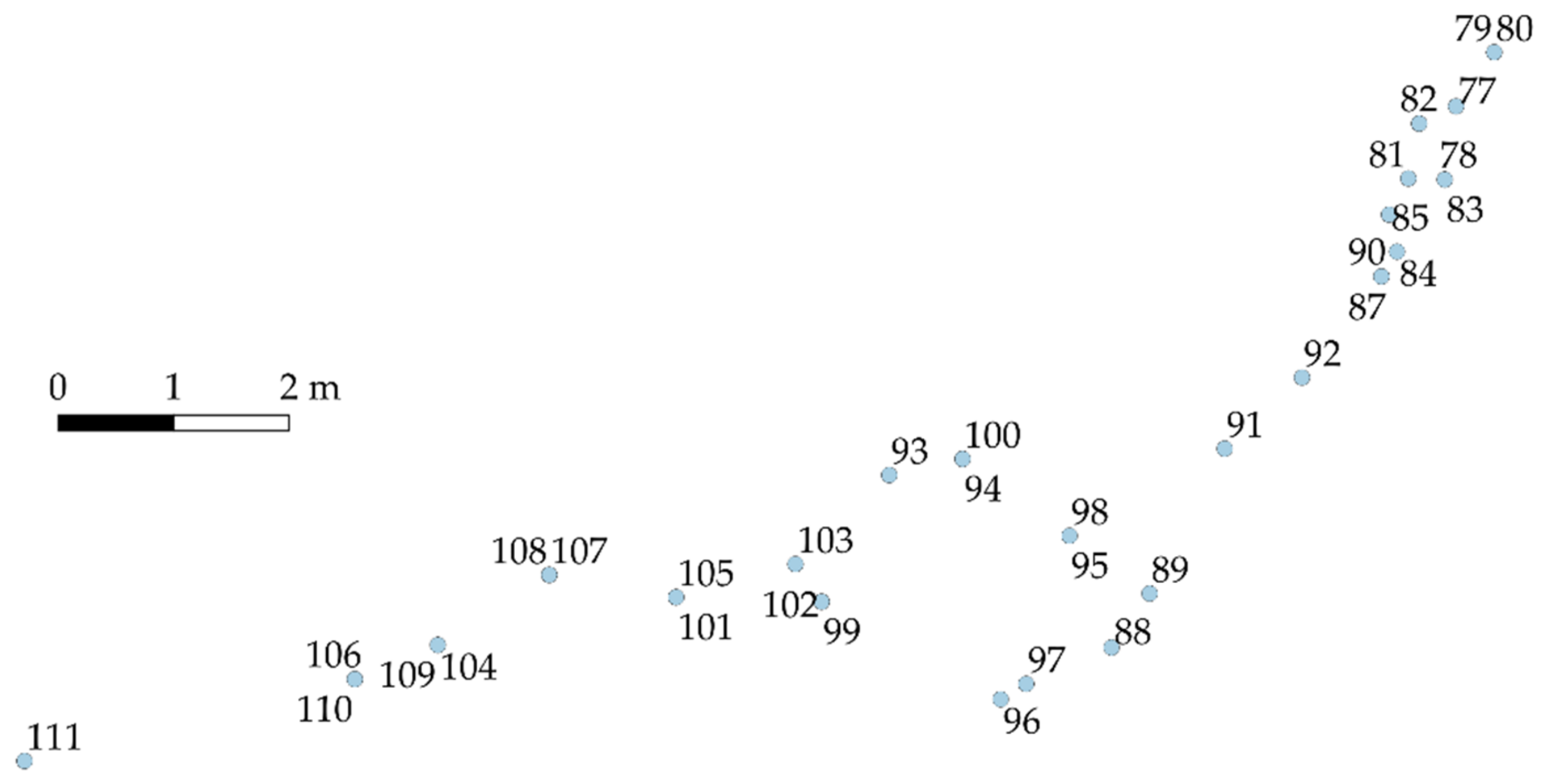 Forests 13 00782 g005 550
