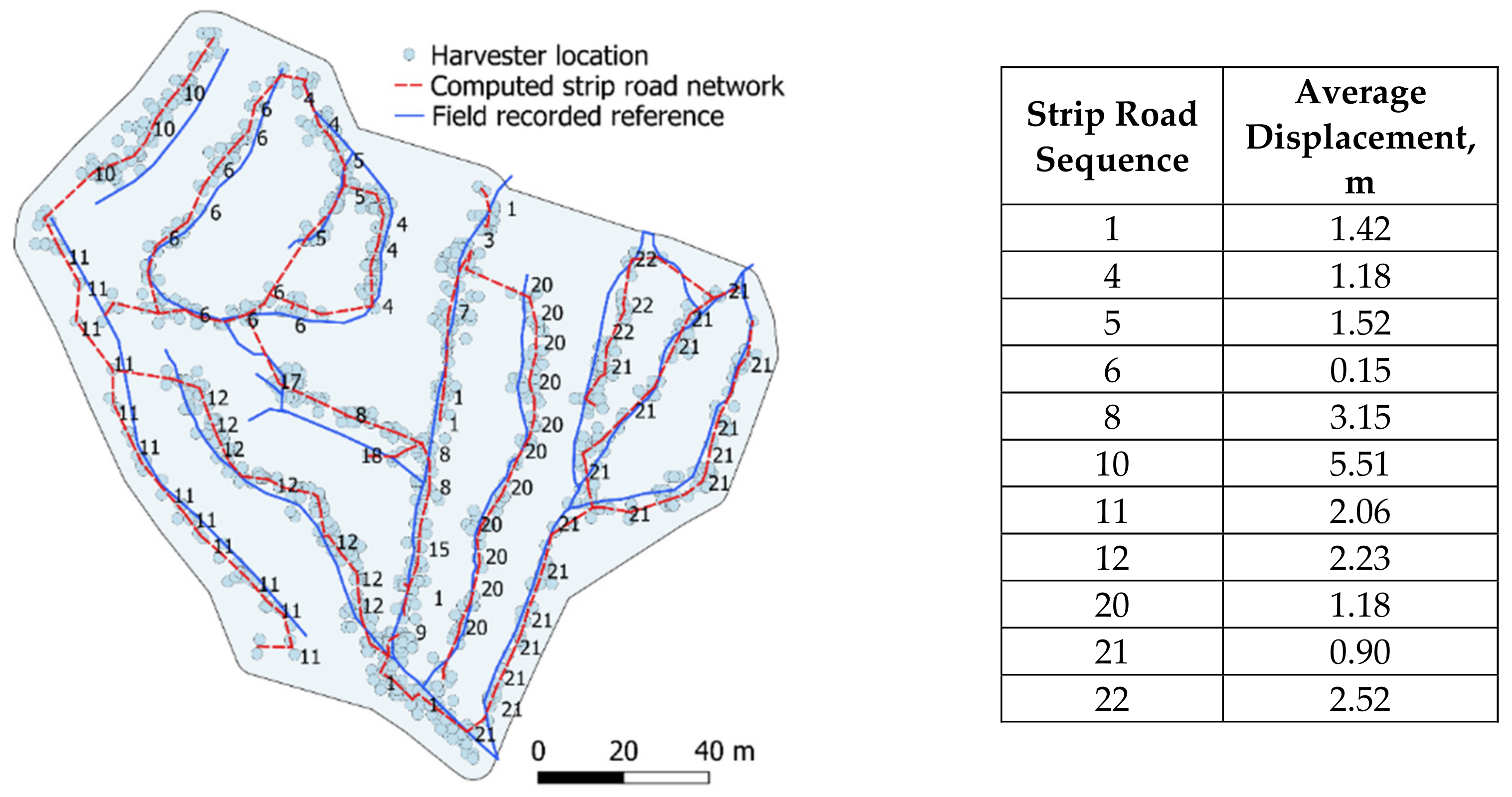 Forests 13 00782 g007 550