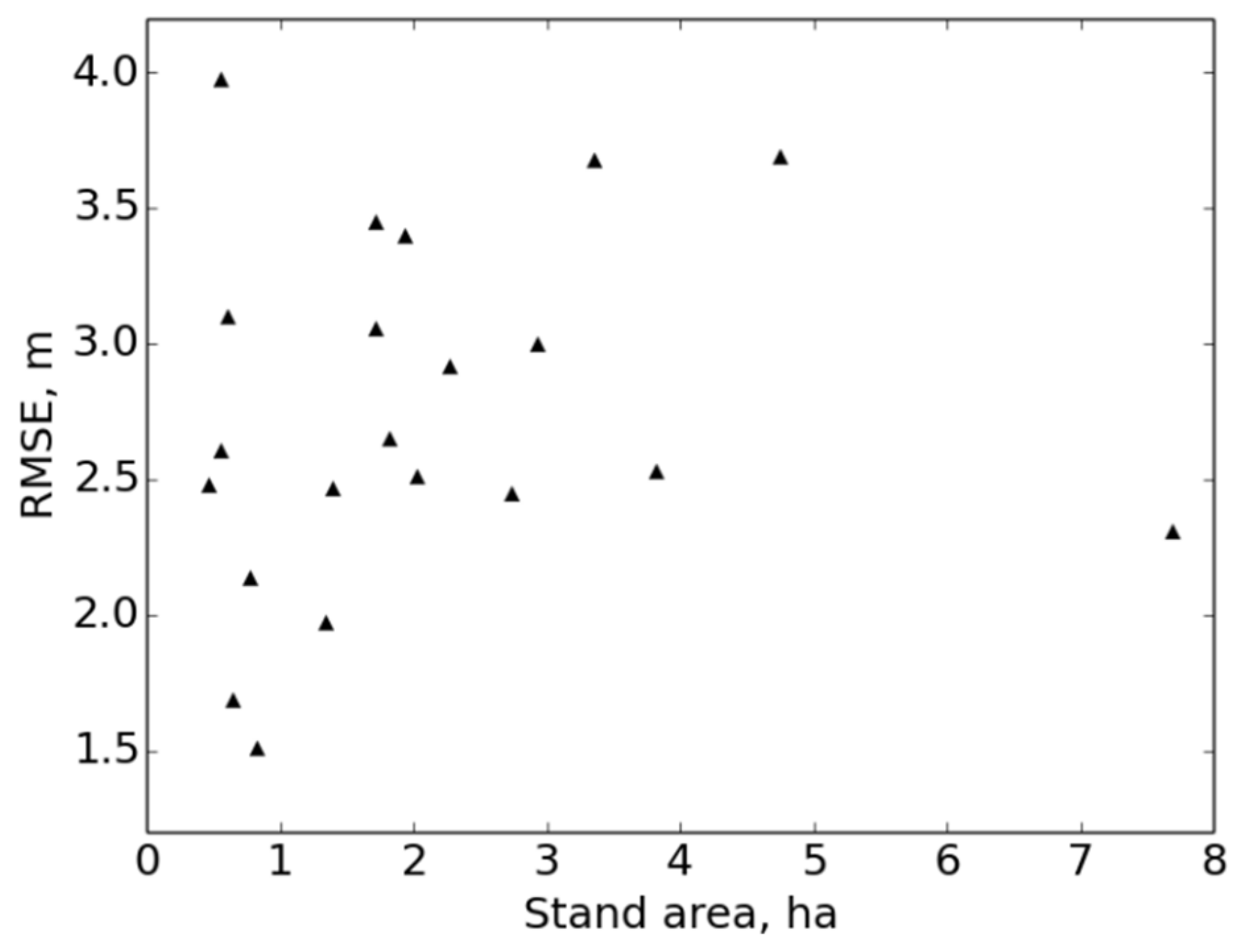 Forests 13 00782 g008 550