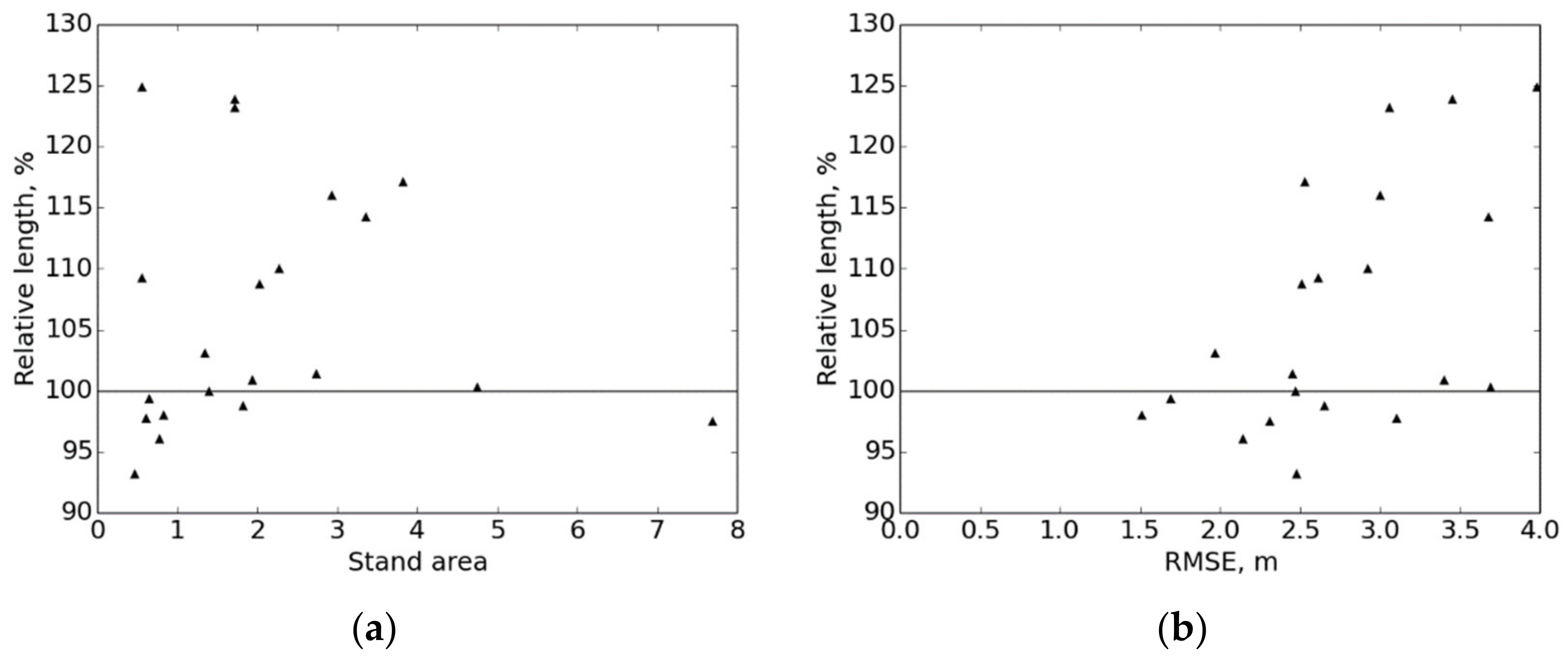 Forests 13 00782 g009 550
