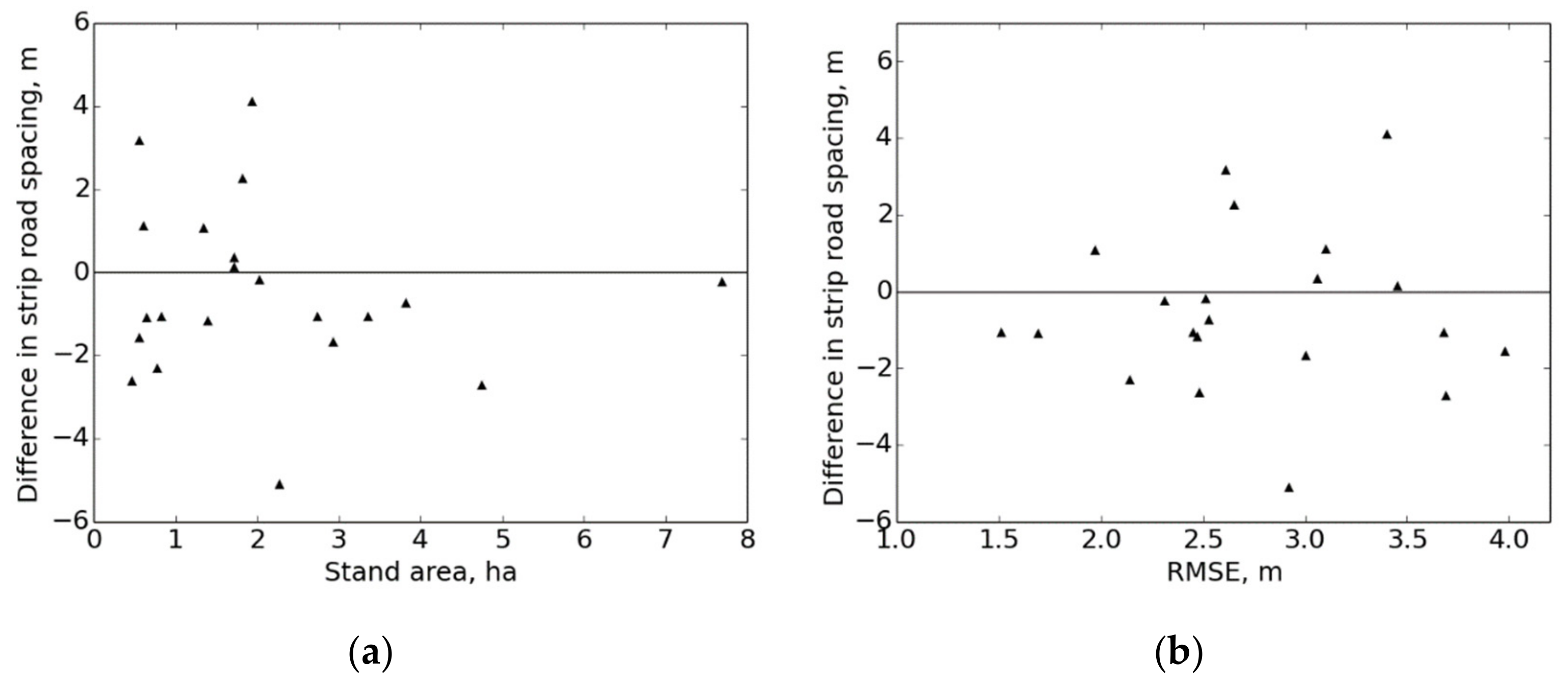 Forests 13 00782 g010 550