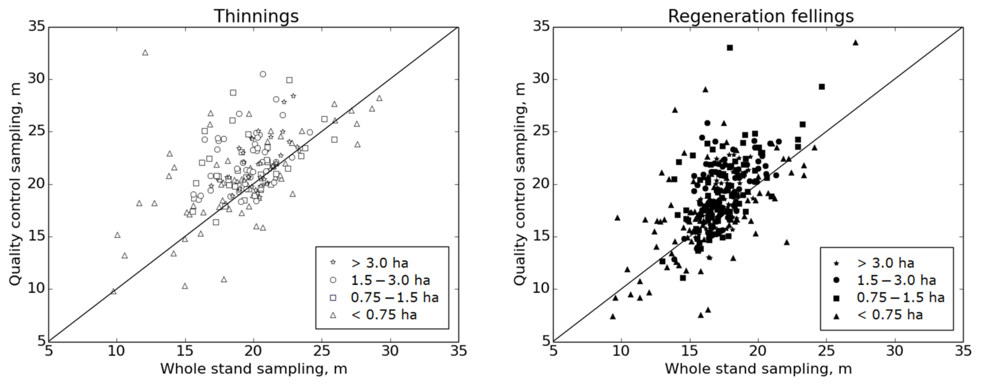 Forests 13 00782 g013 550